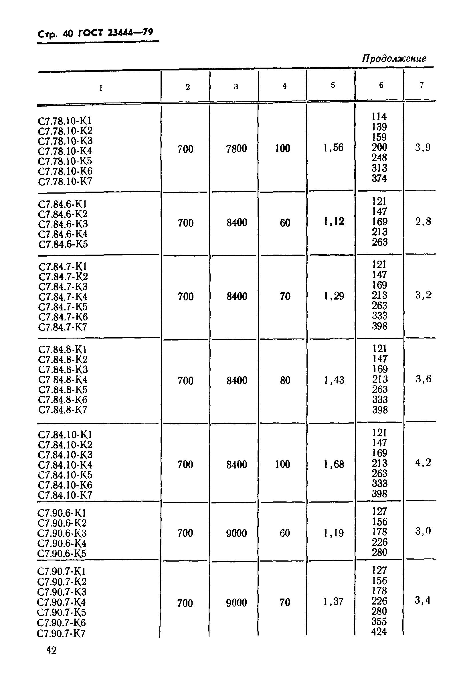 ГОСТ 23444-79