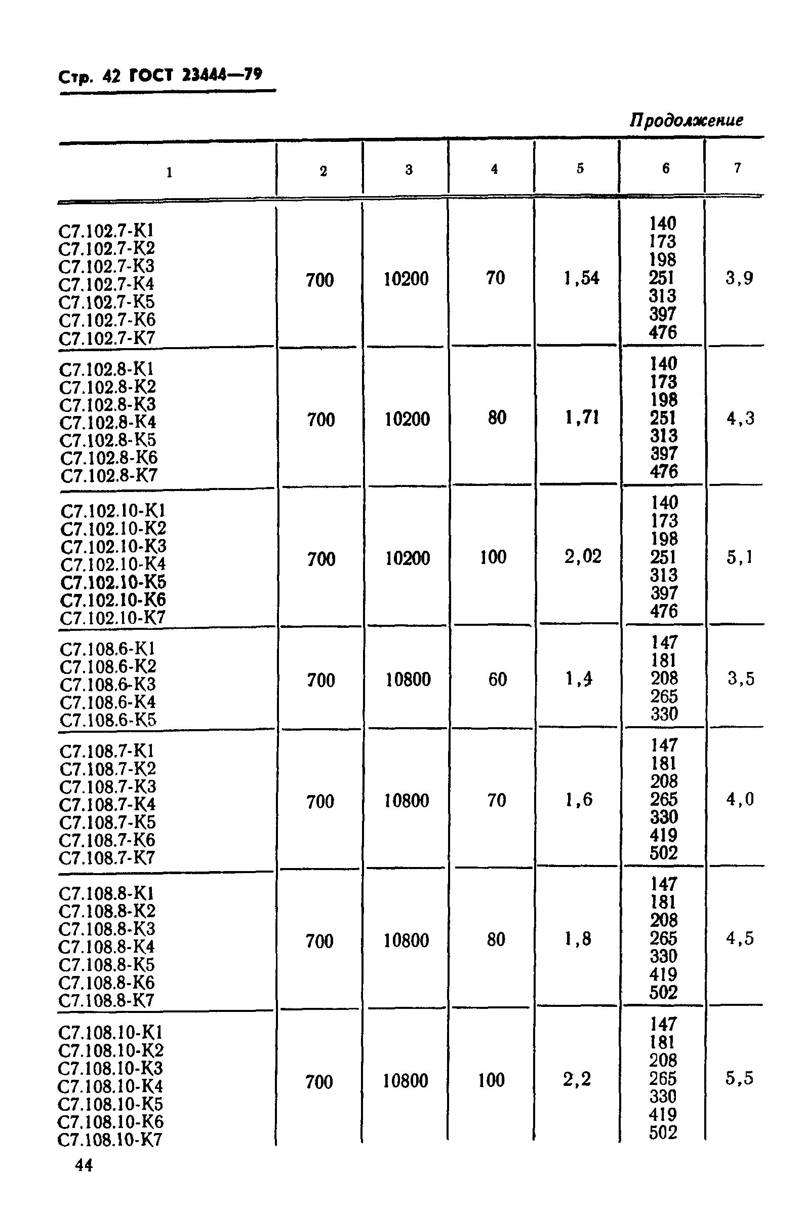 ГОСТ 23444-79