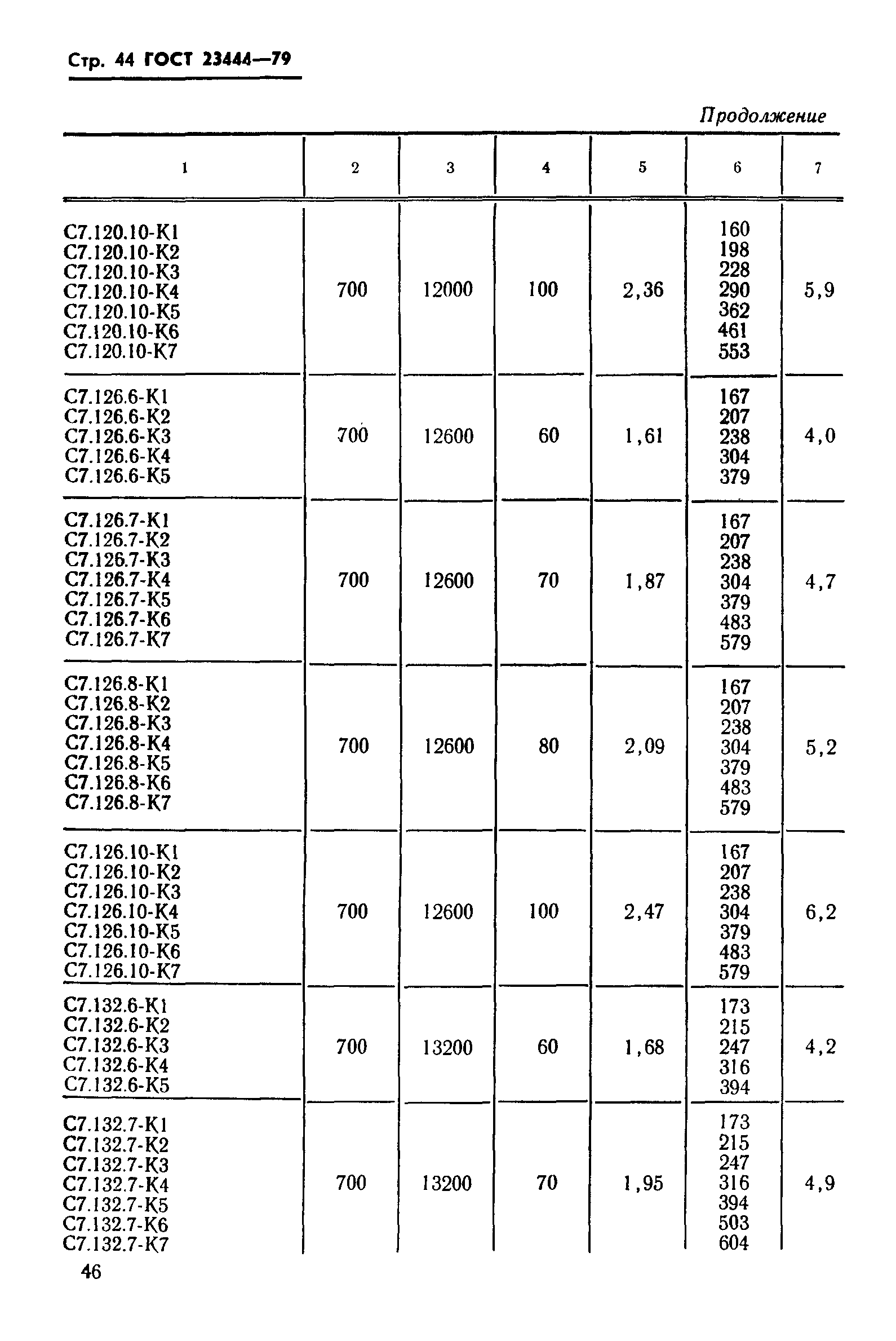 ГОСТ 23444-79