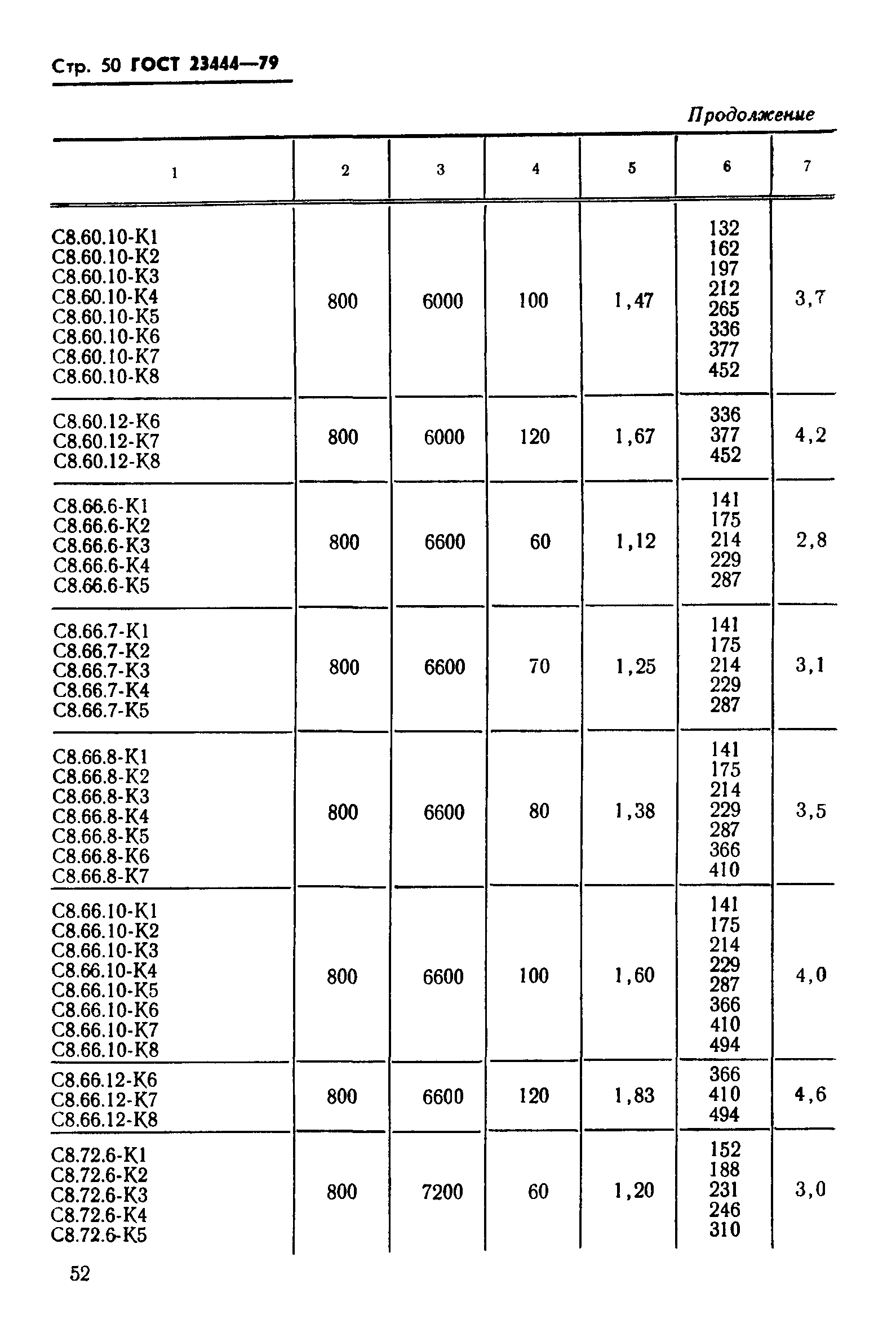 ГОСТ 23444-79