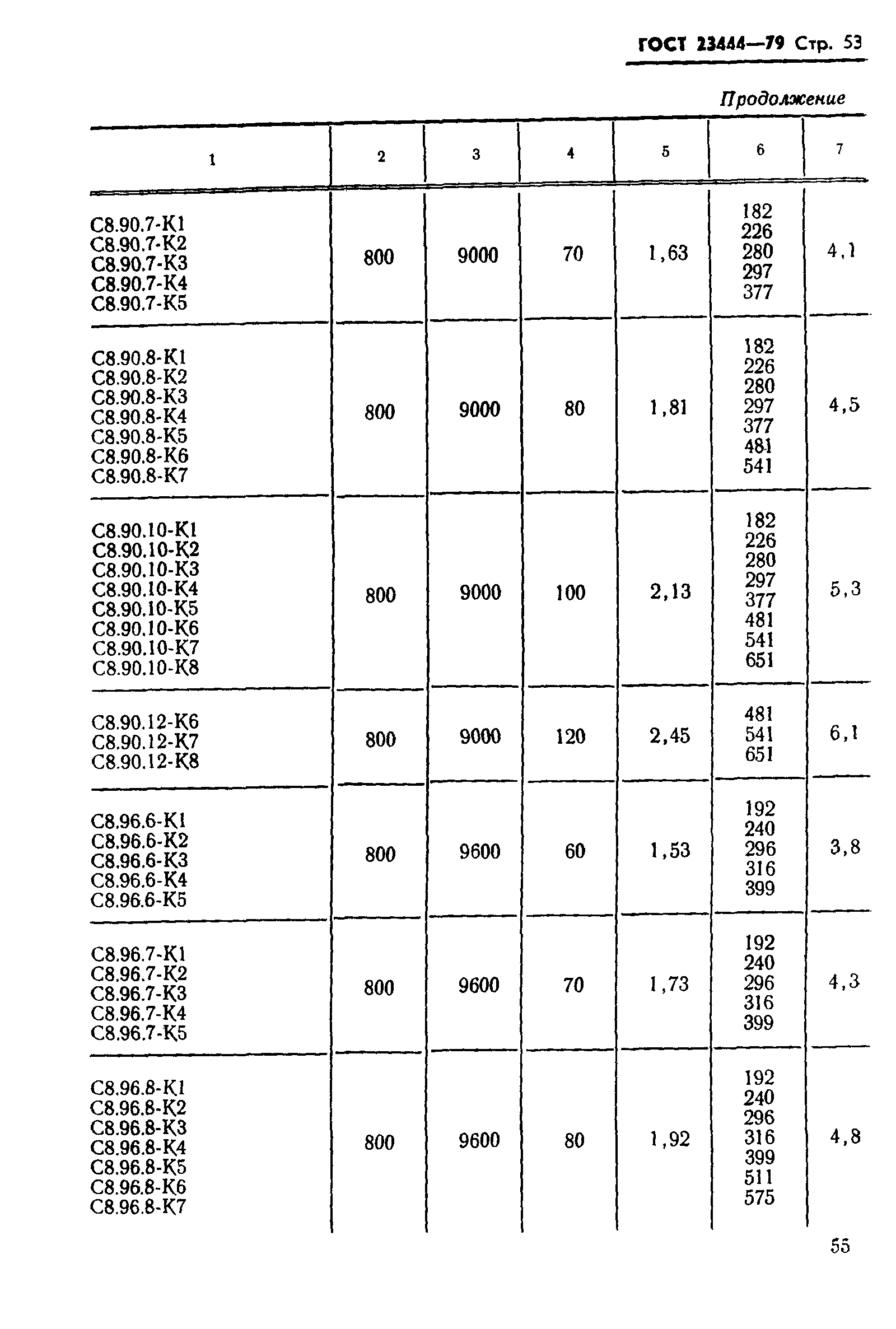 ГОСТ 23444-79