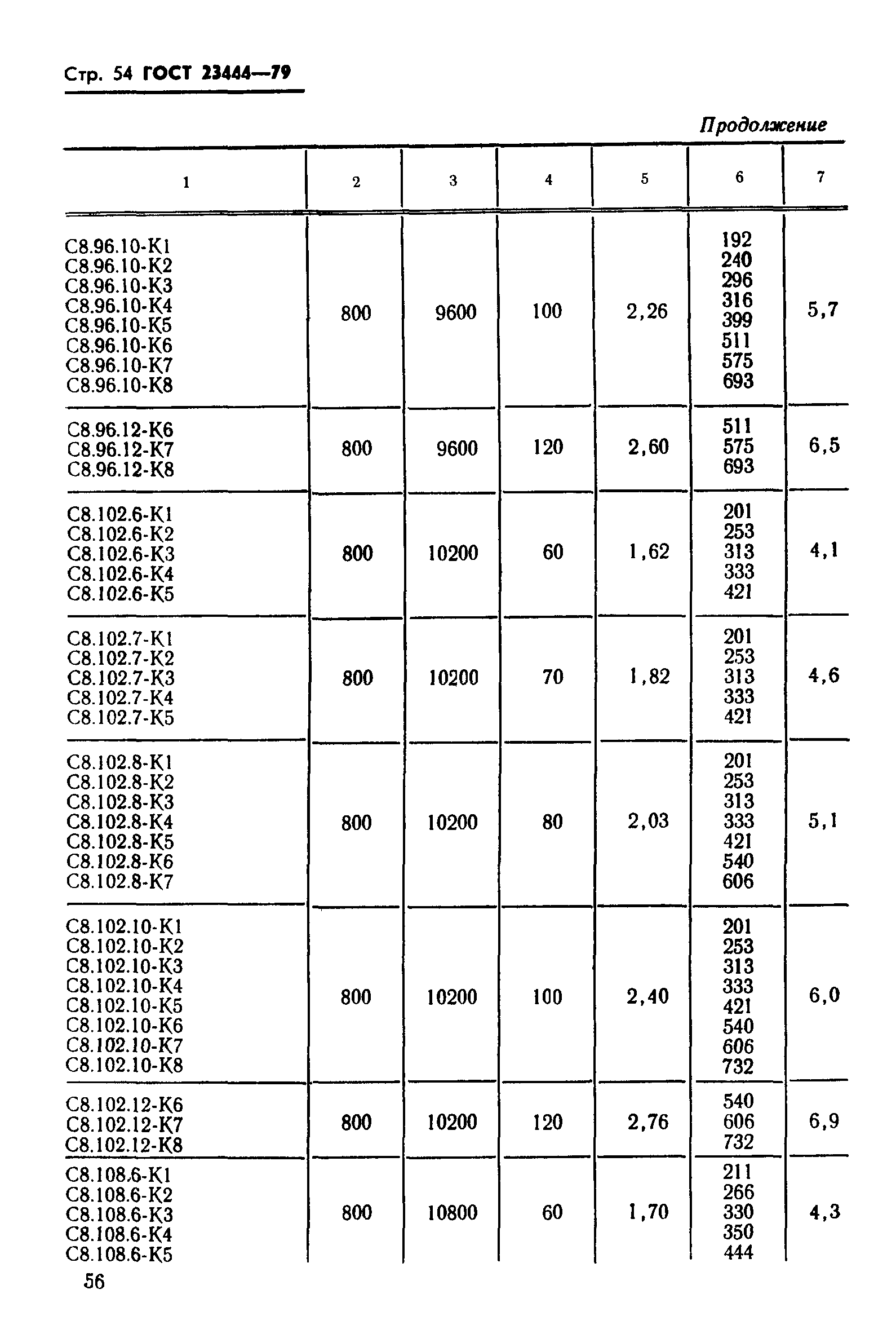 ГОСТ 23444-79