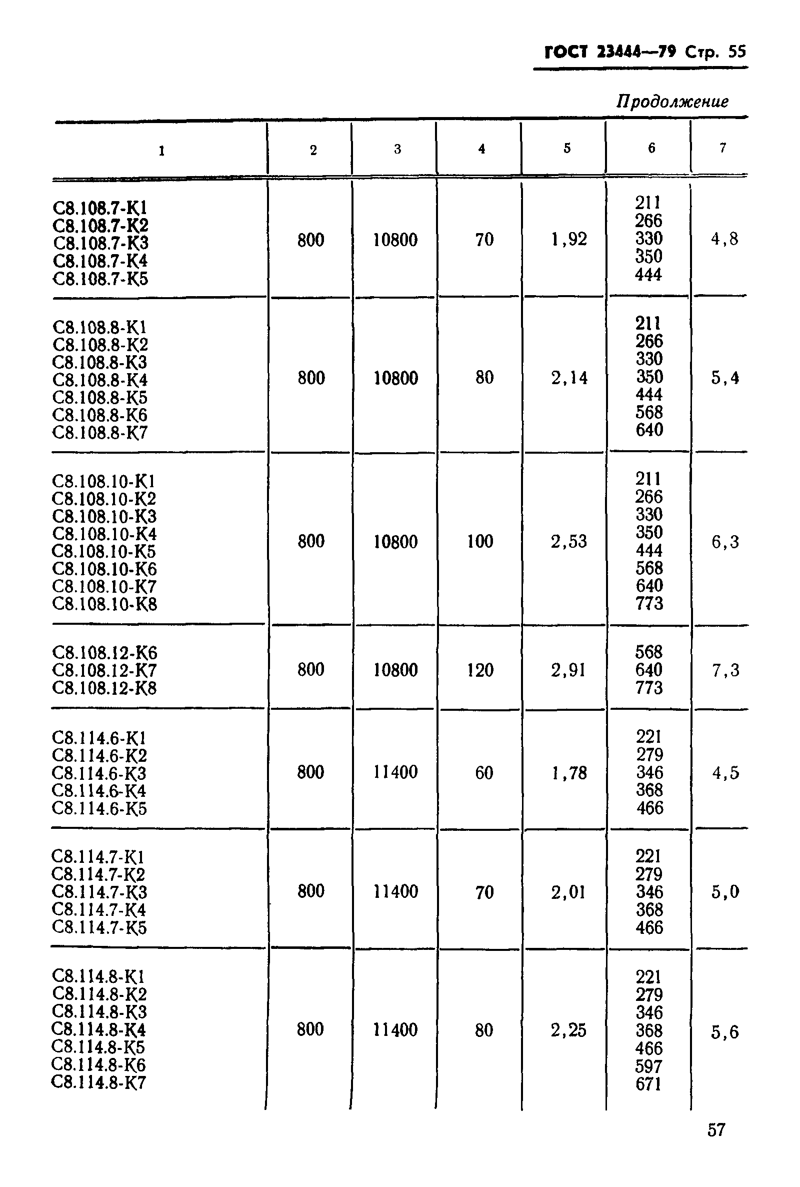 ГОСТ 23444-79