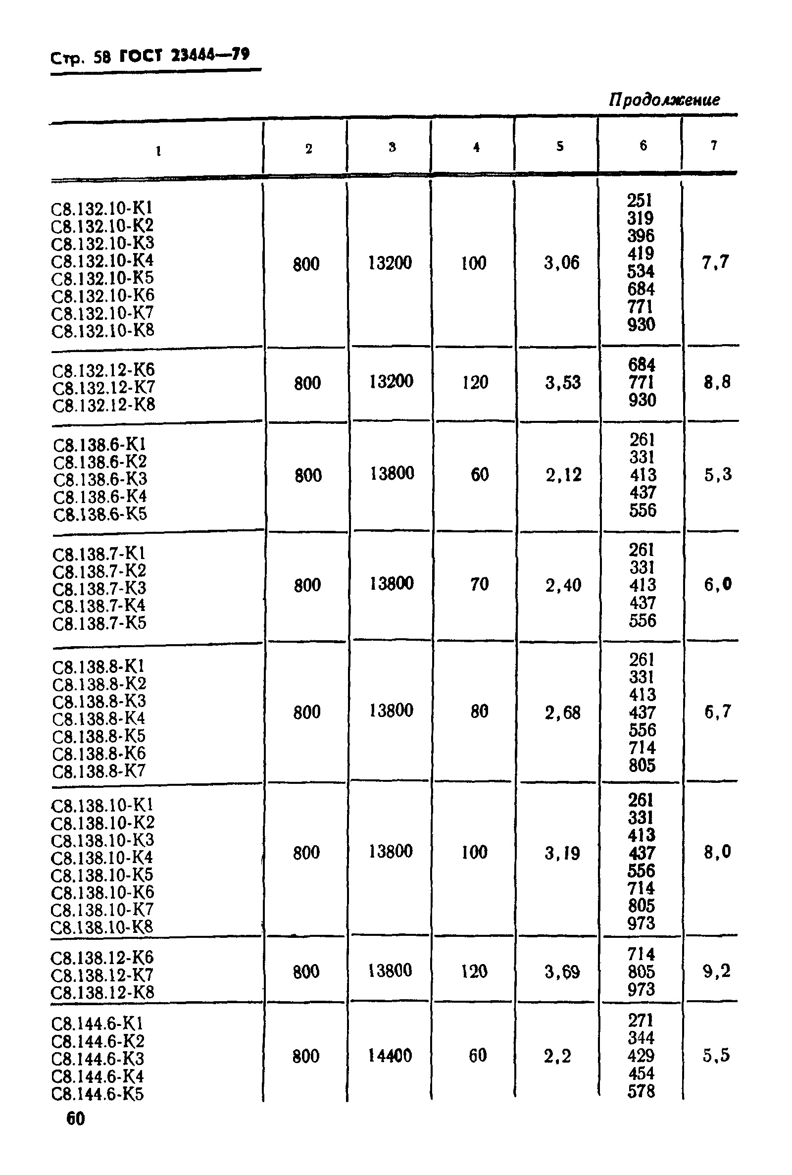 ГОСТ 23444-79