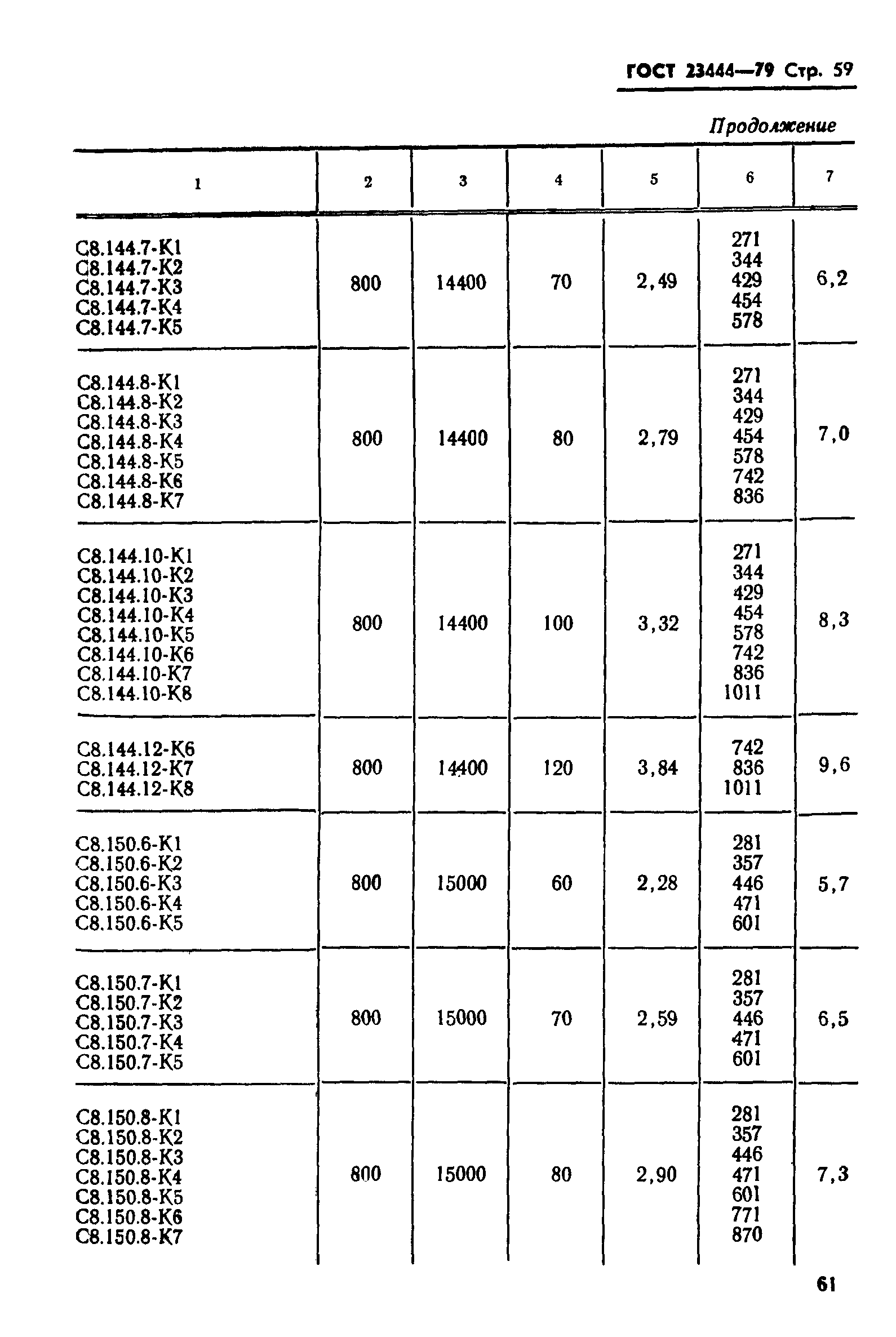 ГОСТ 23444-79