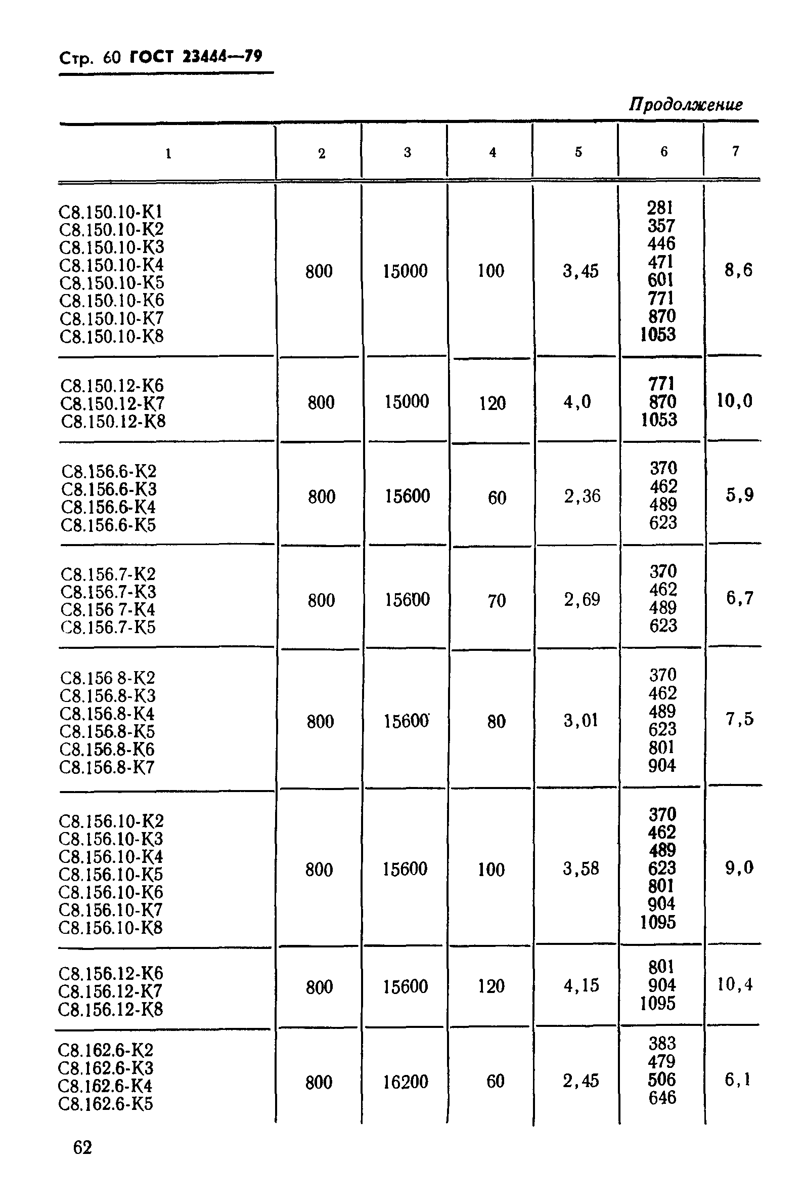 ГОСТ 23444-79