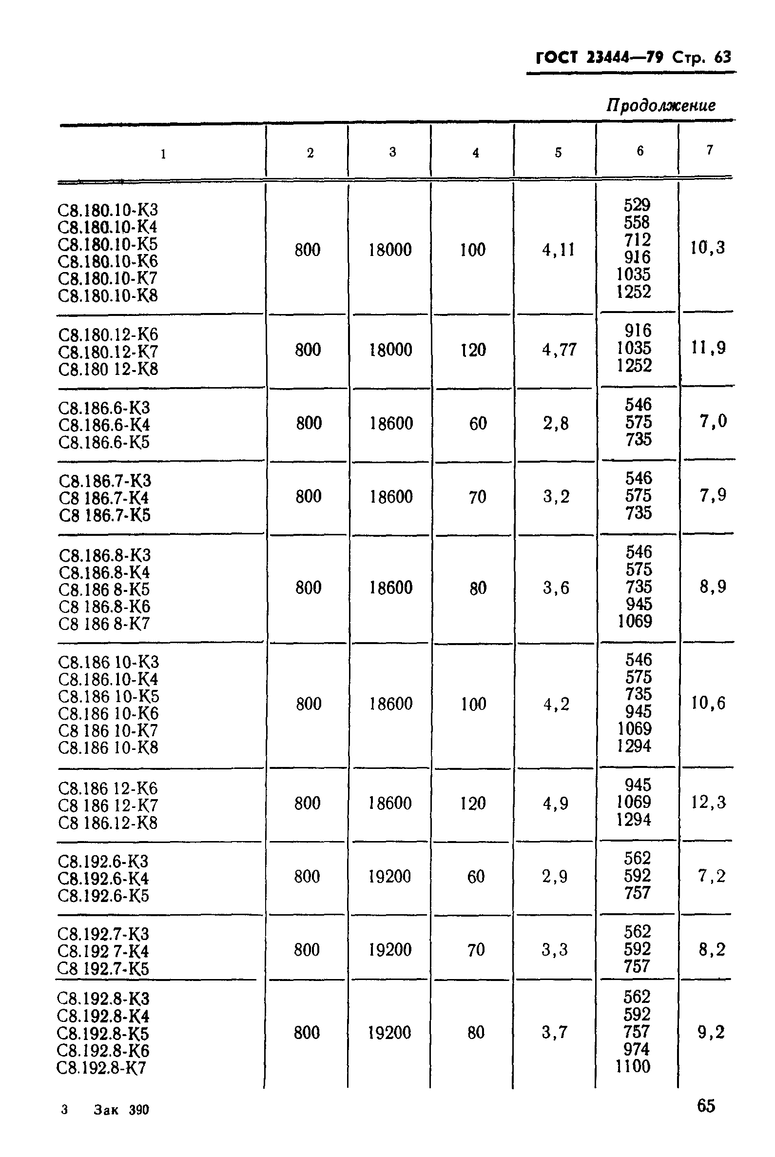 ГОСТ 23444-79