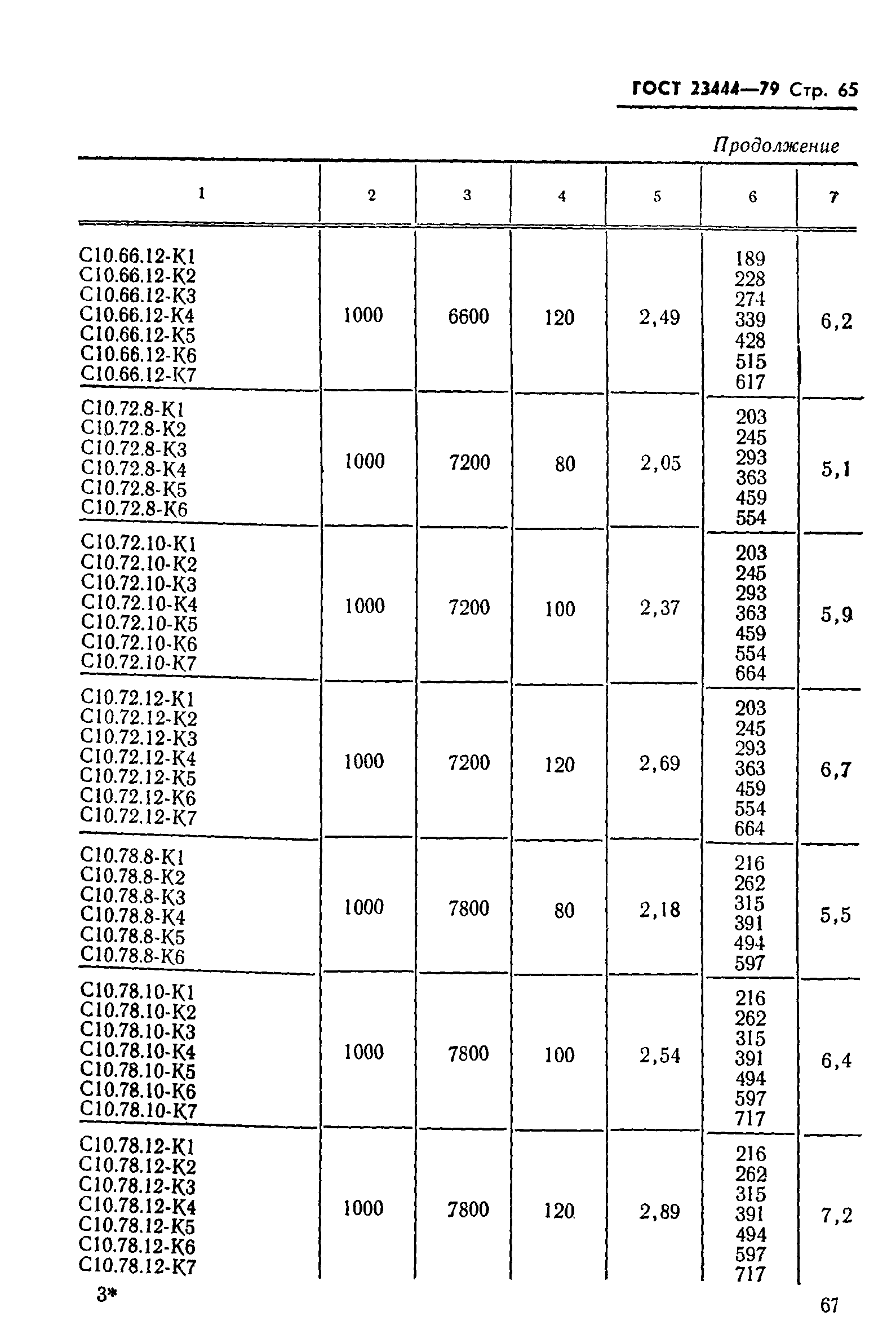 ГОСТ 23444-79