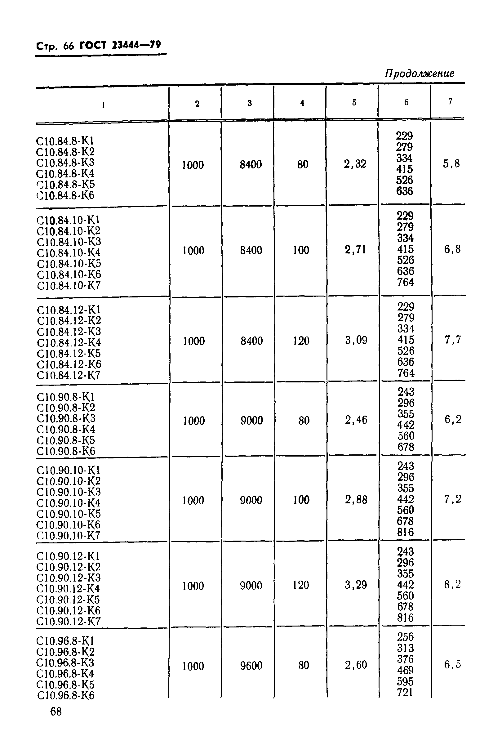 ГОСТ 23444-79