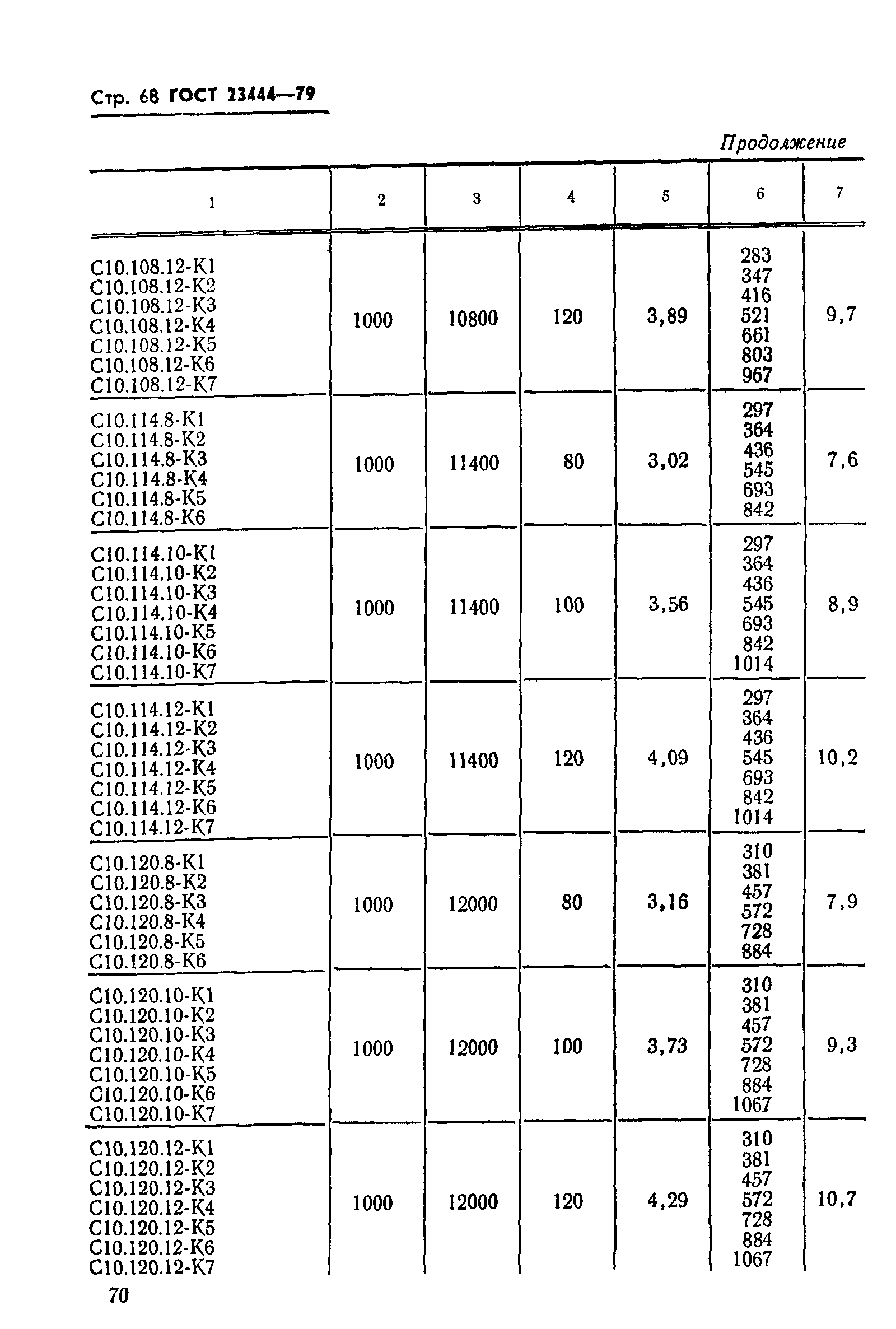 ГОСТ 23444-79