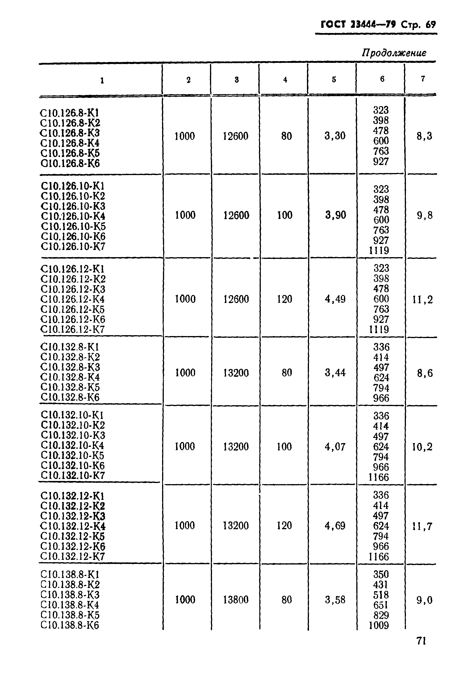 ГОСТ 23444-79