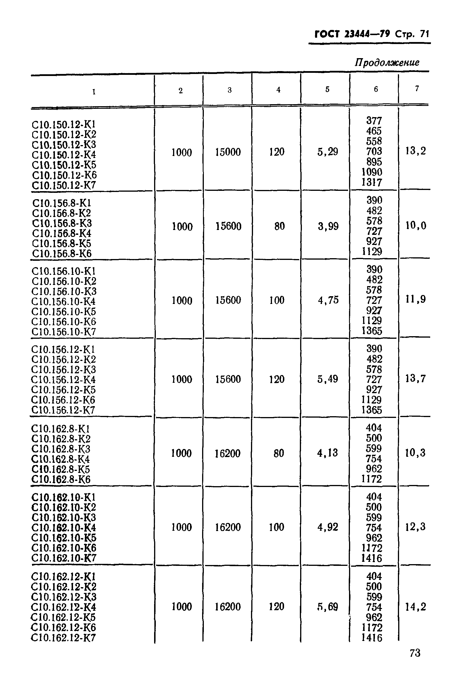 ГОСТ 23444-79