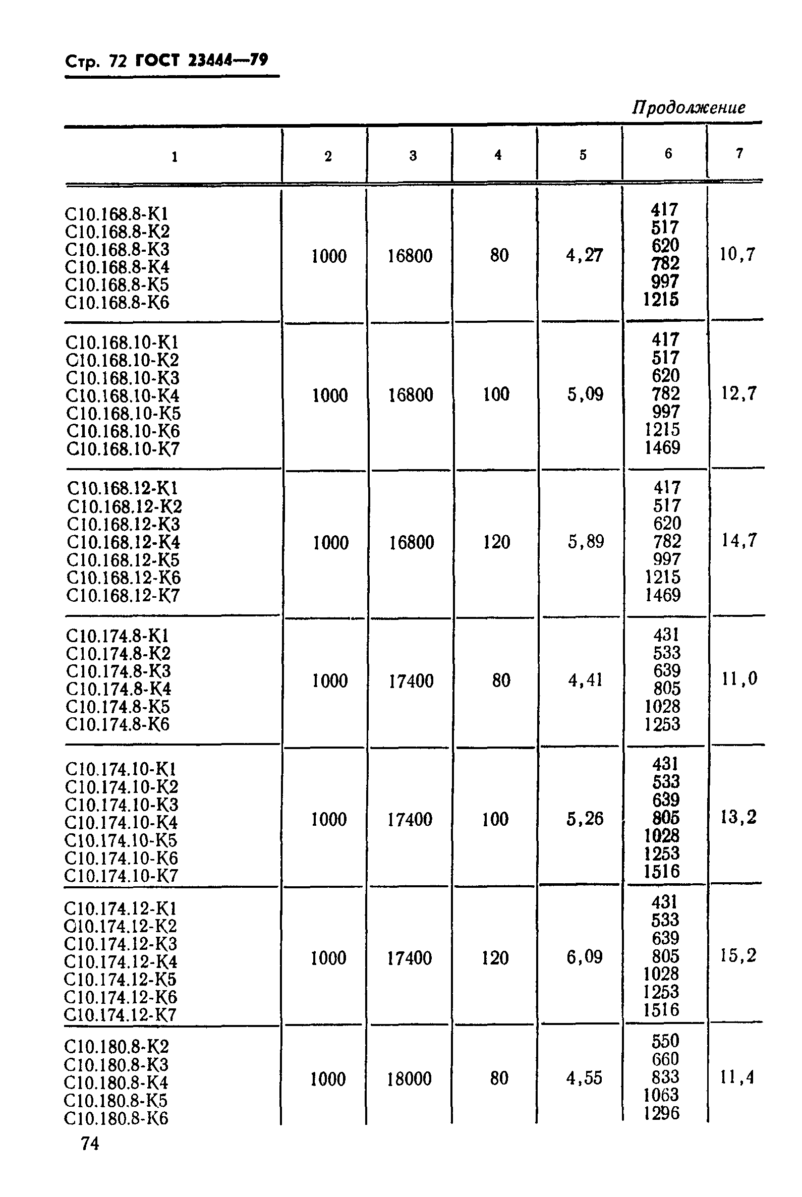 ГОСТ 23444-79