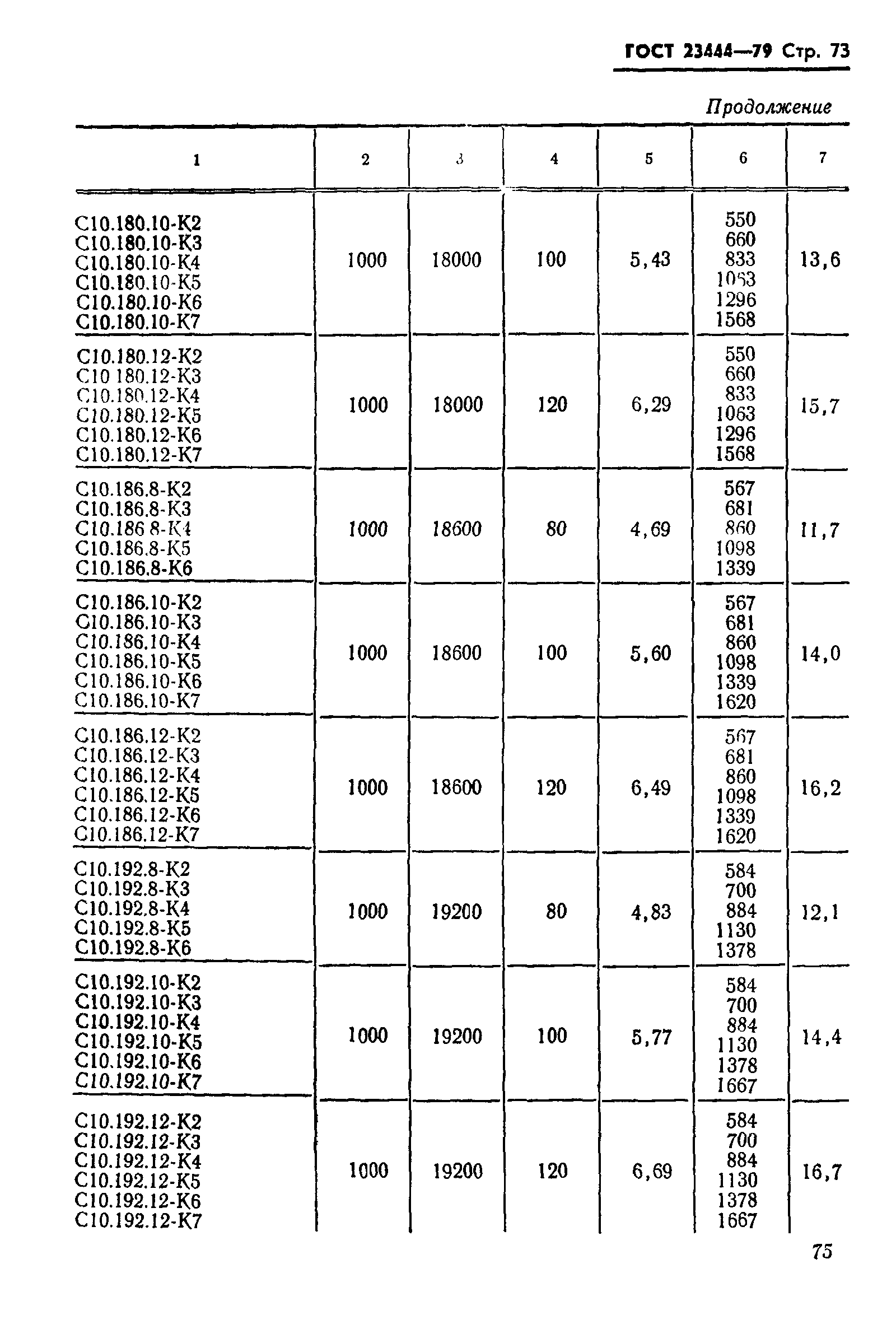 ГОСТ 23444-79