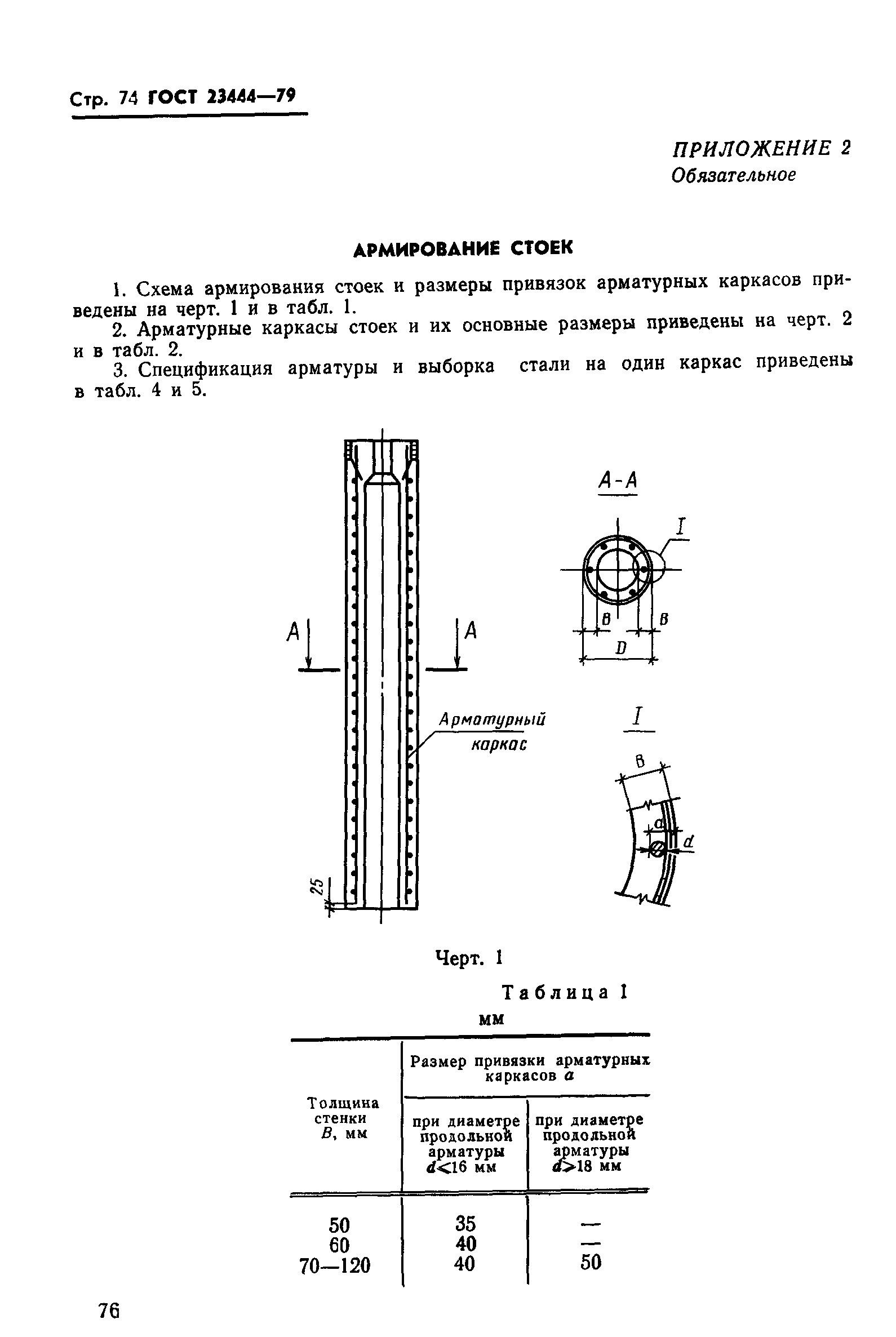 ГОСТ 23444-79