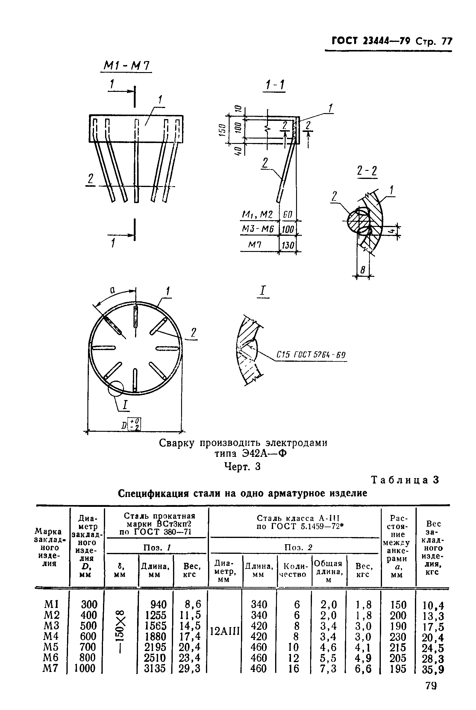 ГОСТ 23444-79