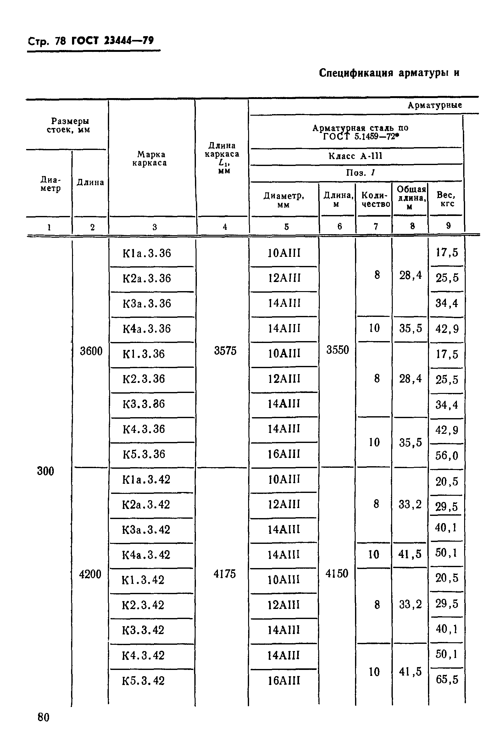 ГОСТ 23444-79