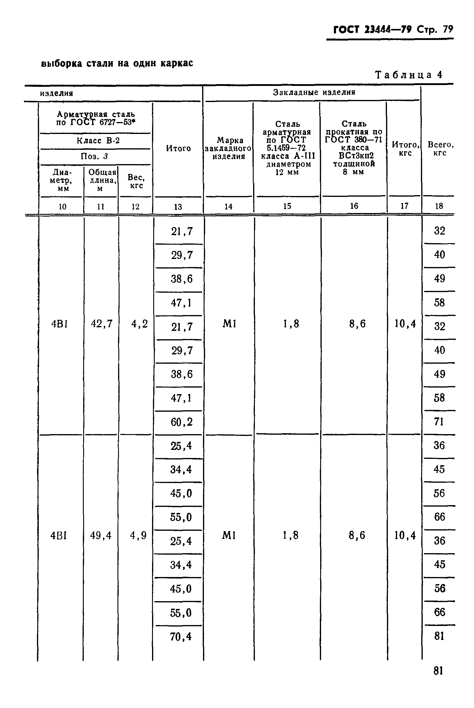 ГОСТ 23444-79