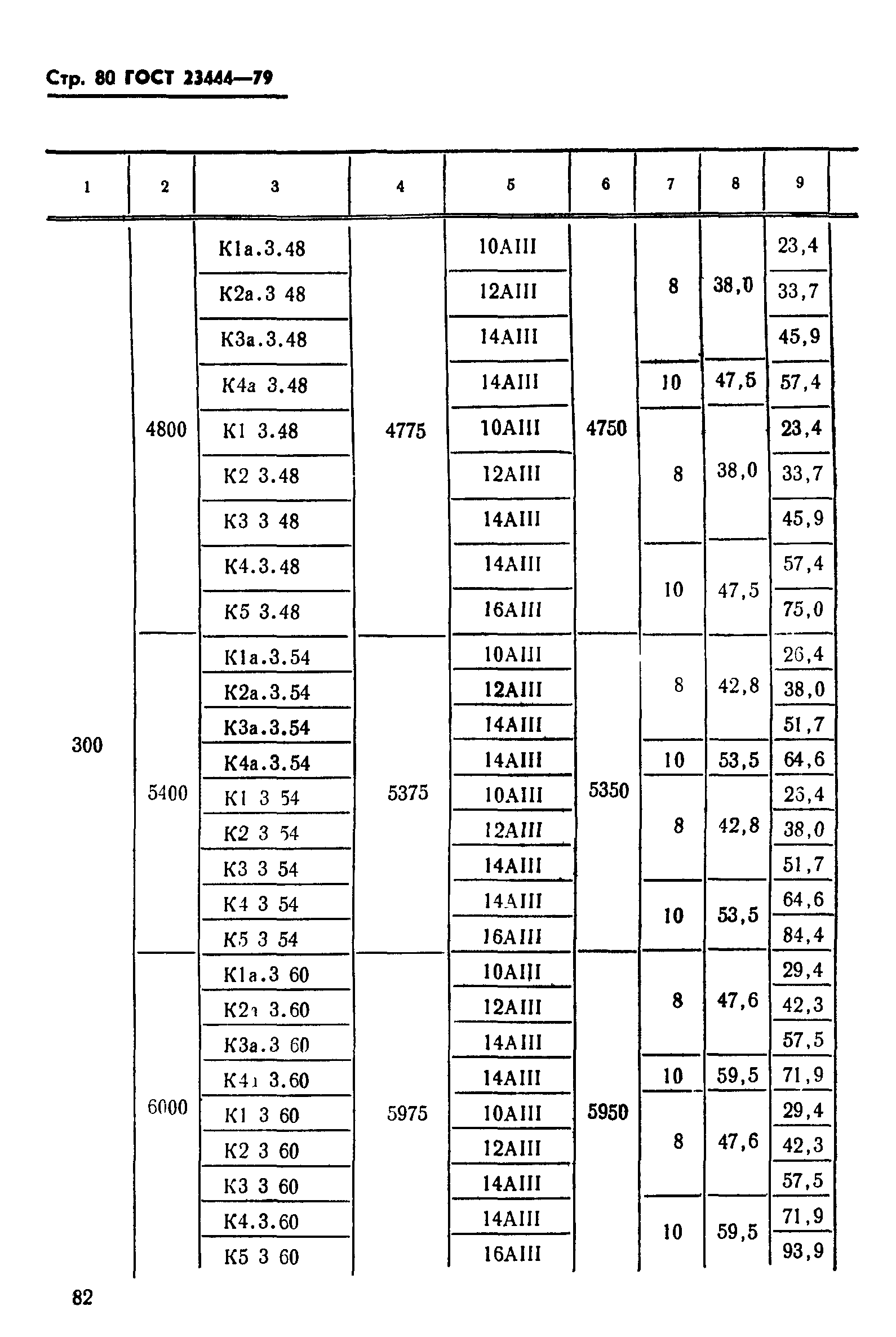 ГОСТ 23444-79