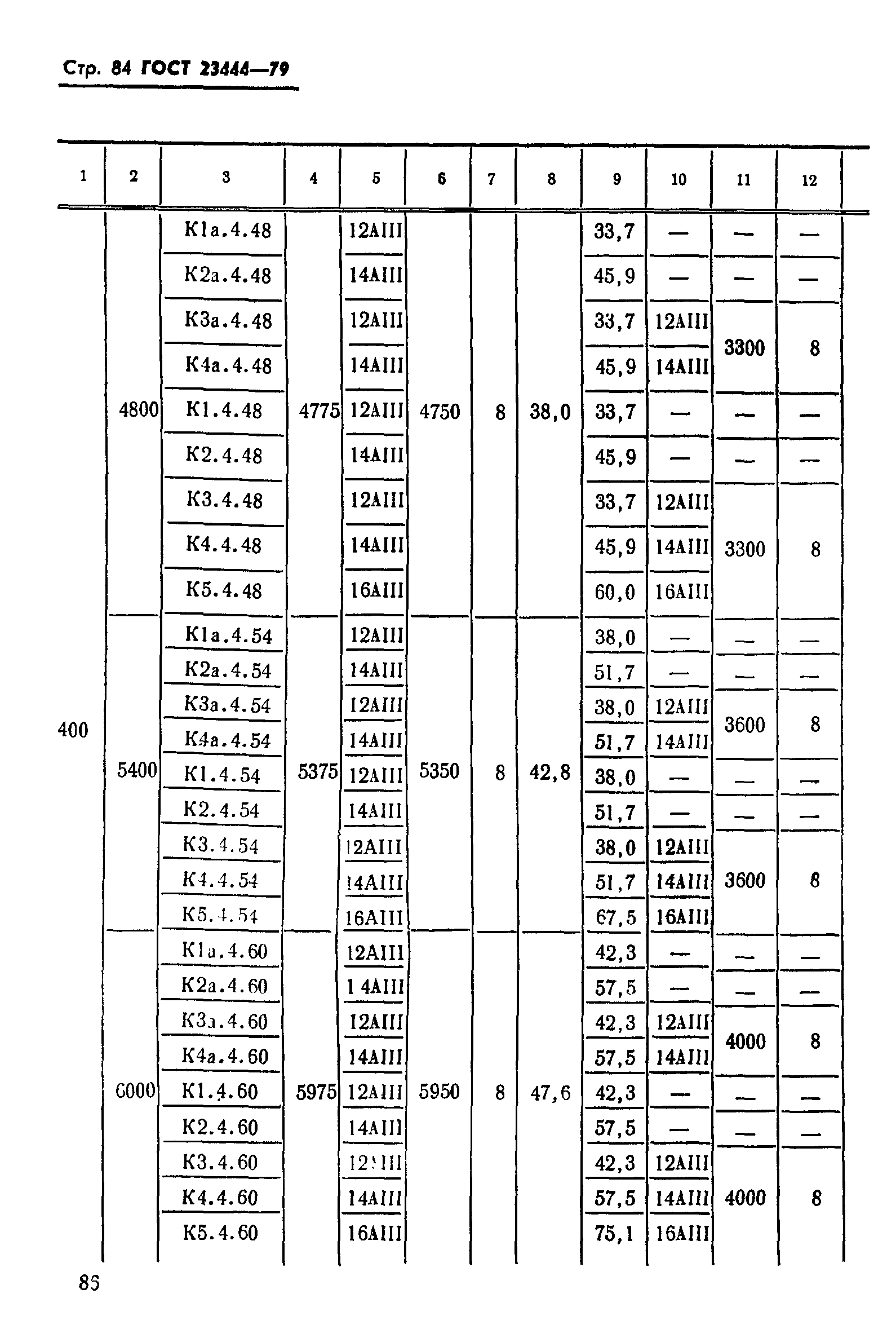 ГОСТ 23444-79