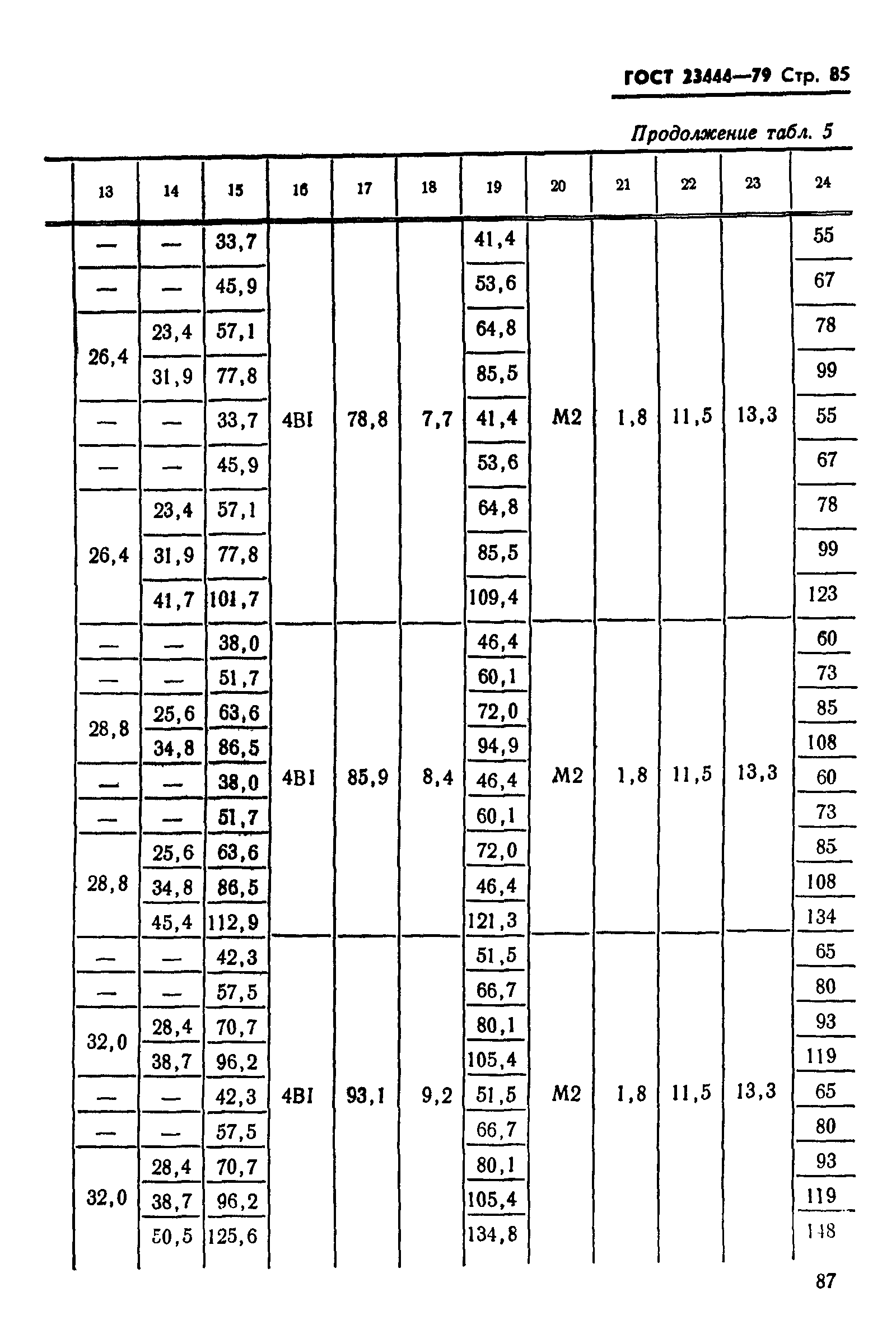 ГОСТ 23444-79