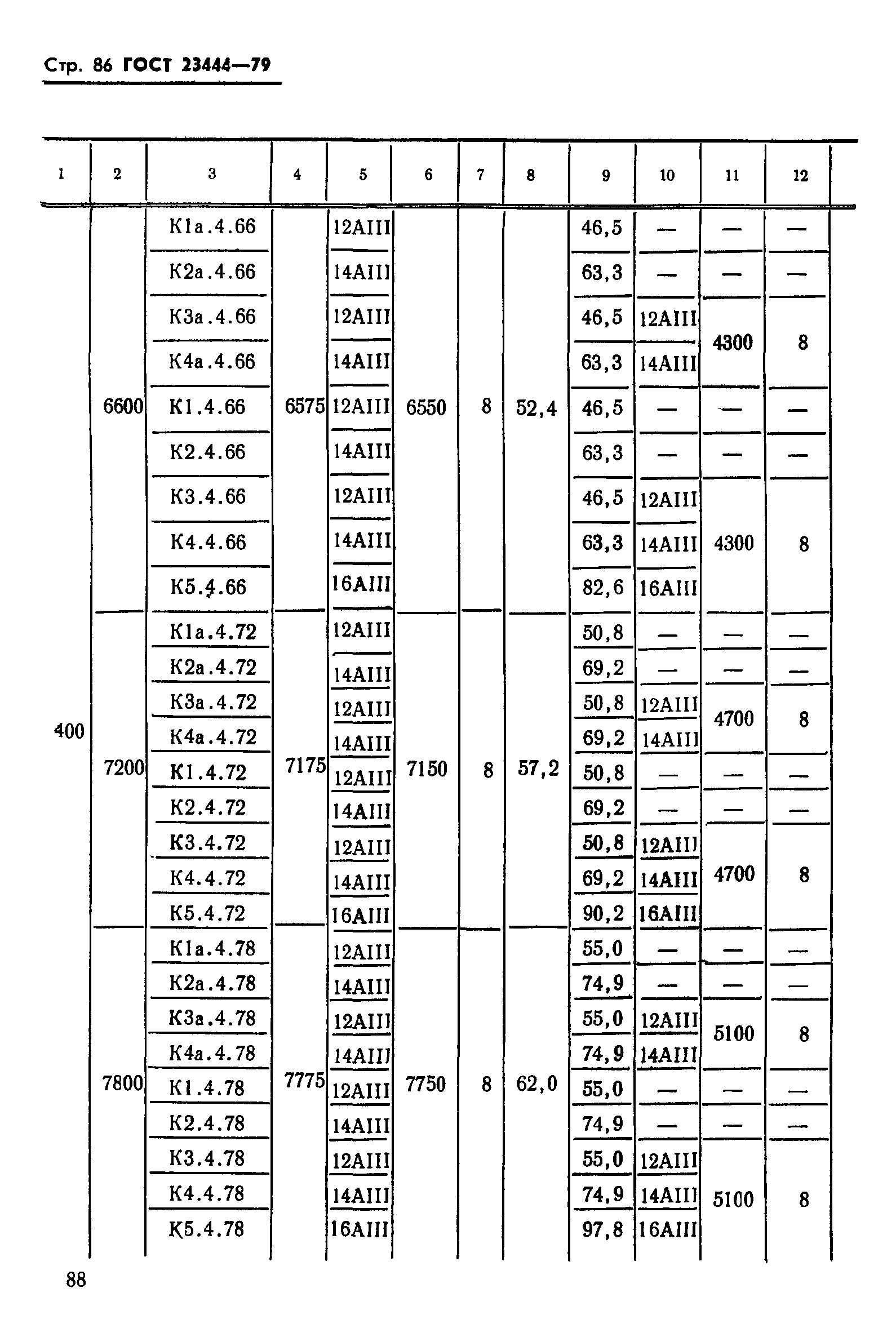 ГОСТ 23444-79