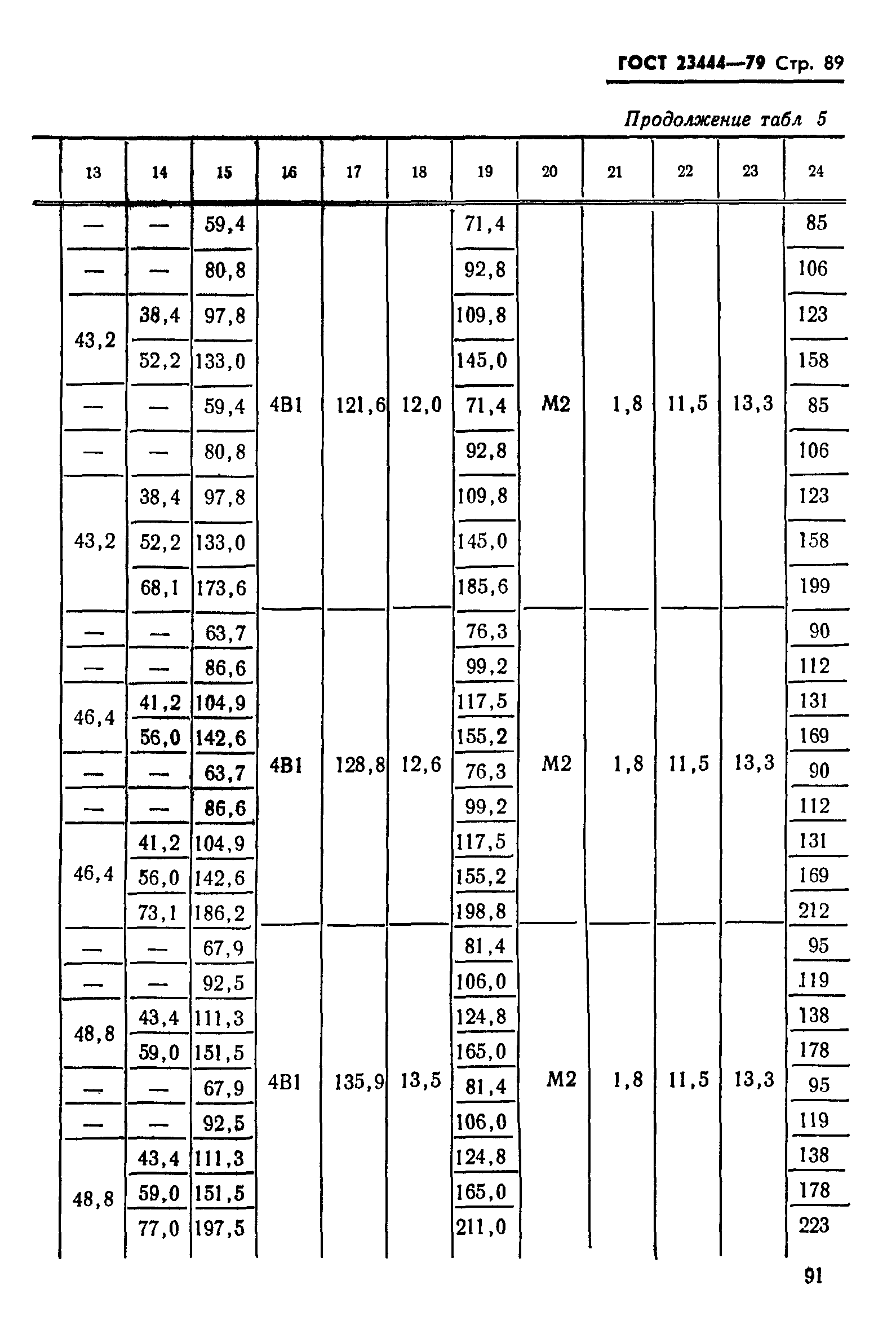 ГОСТ 23444-79