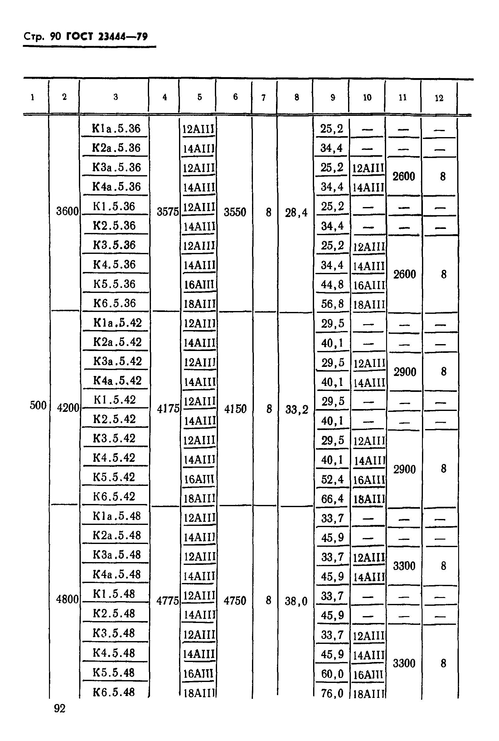 ГОСТ 23444-79