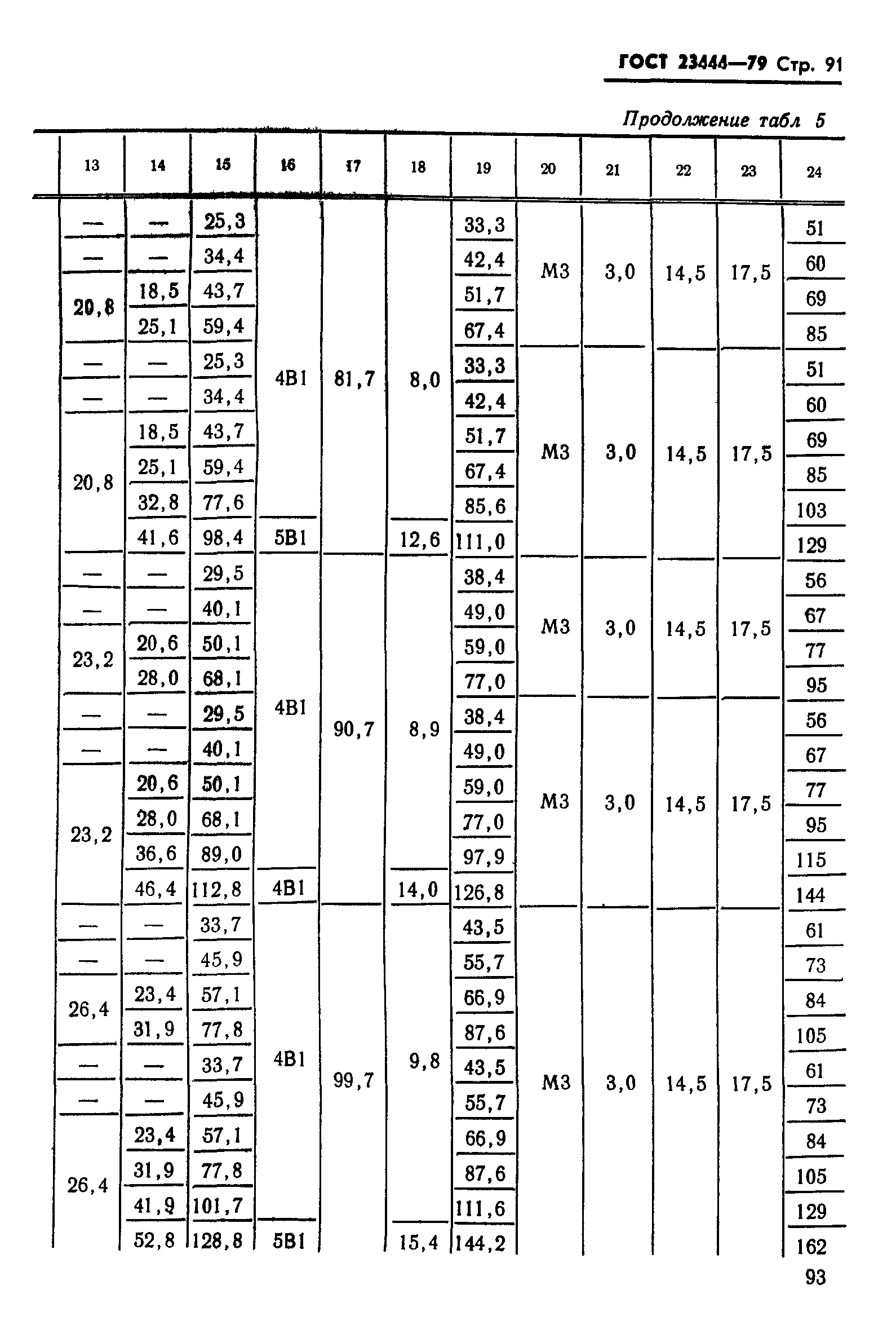 ГОСТ 23444-79