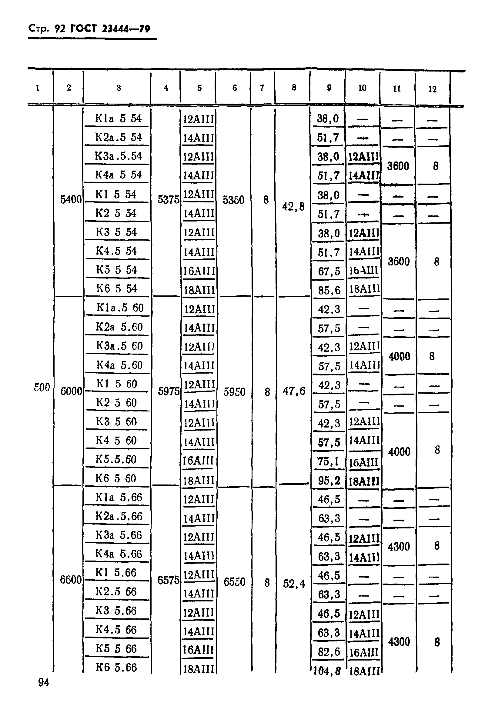 ГОСТ 23444-79