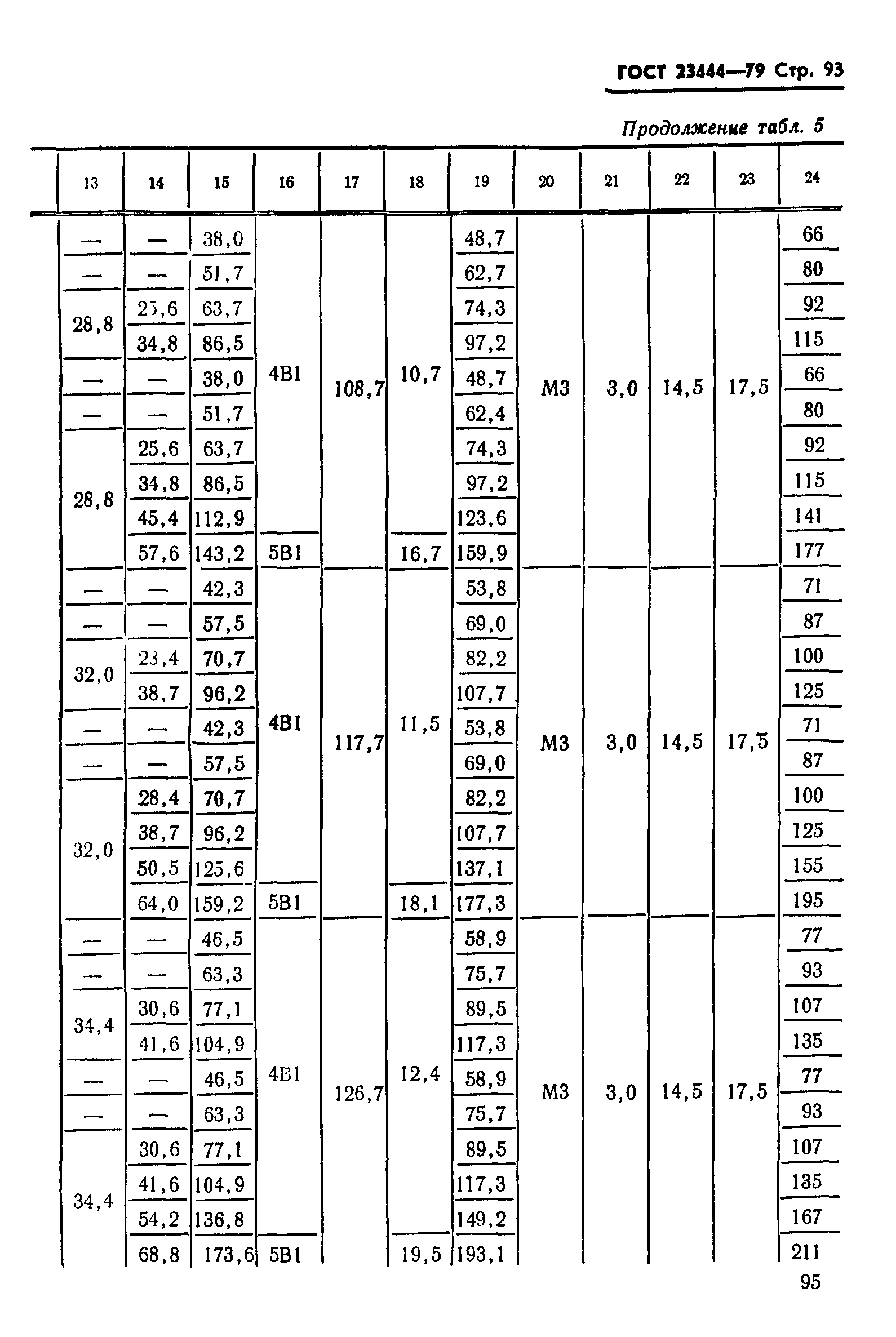 ГОСТ 23444-79