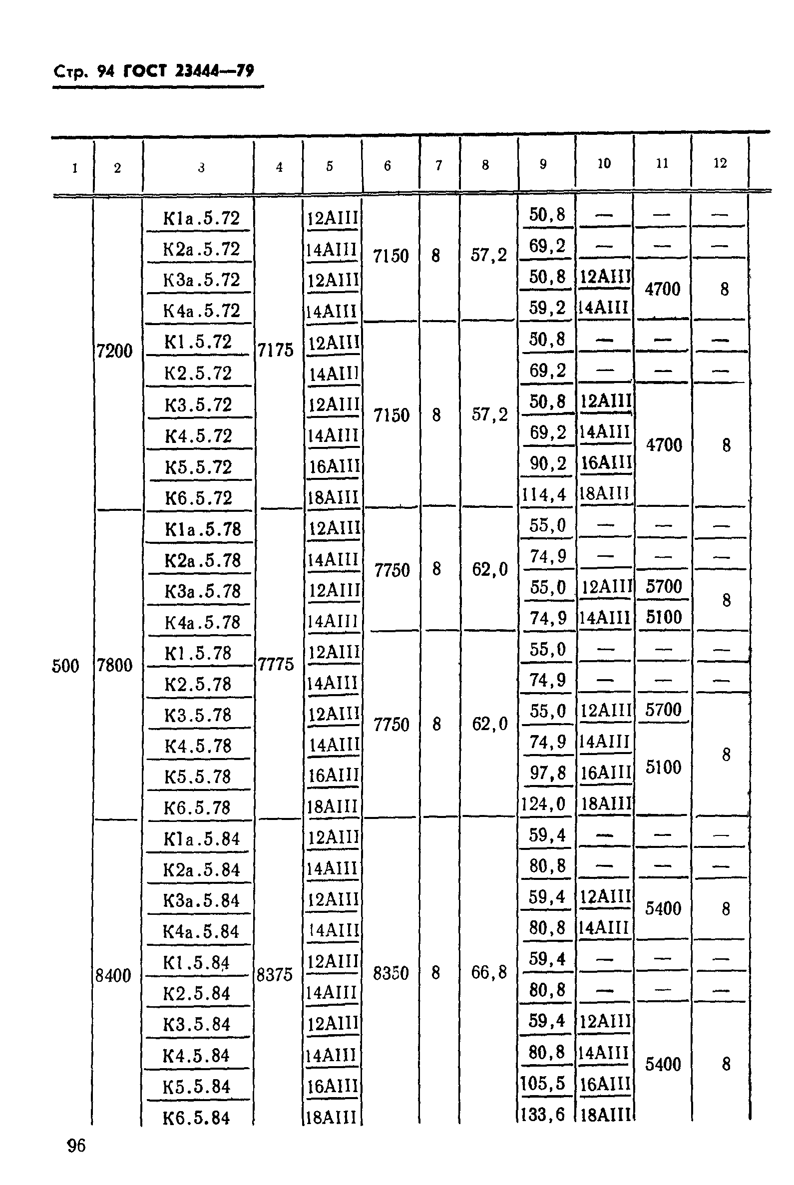 ГОСТ 23444-79