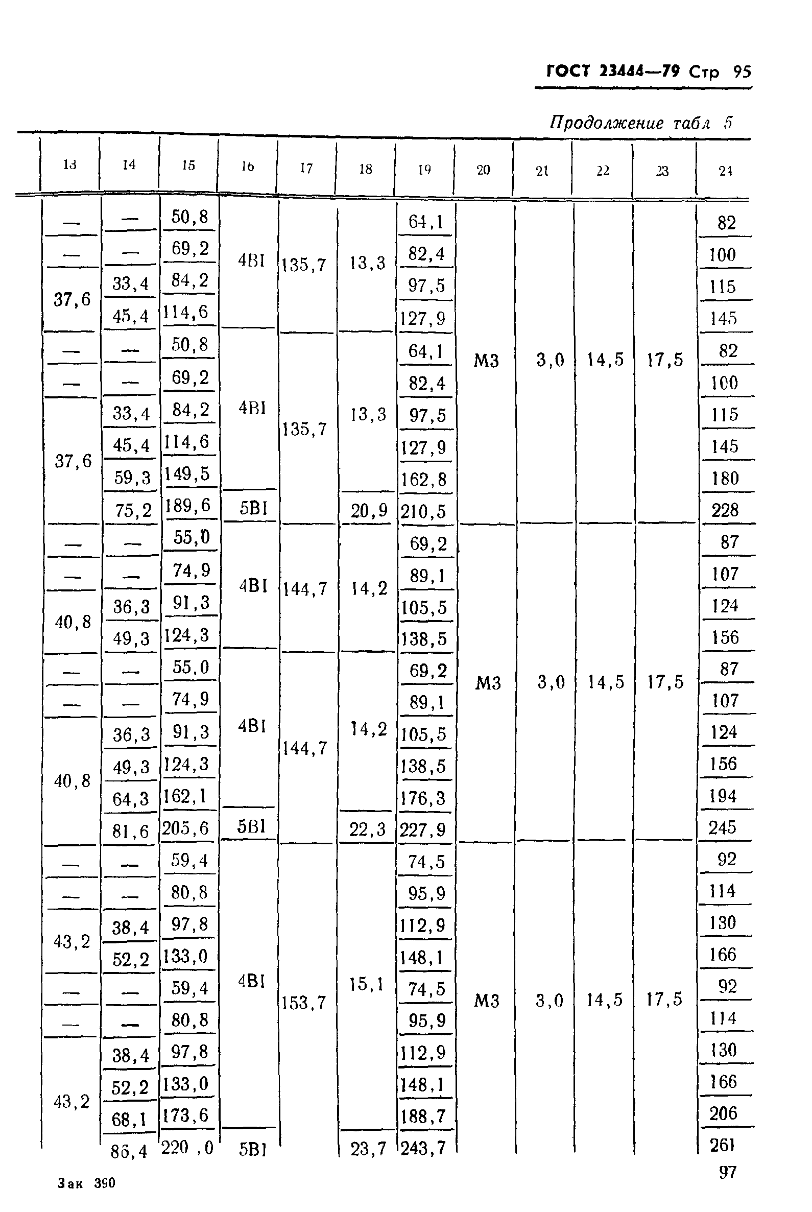 ГОСТ 23444-79