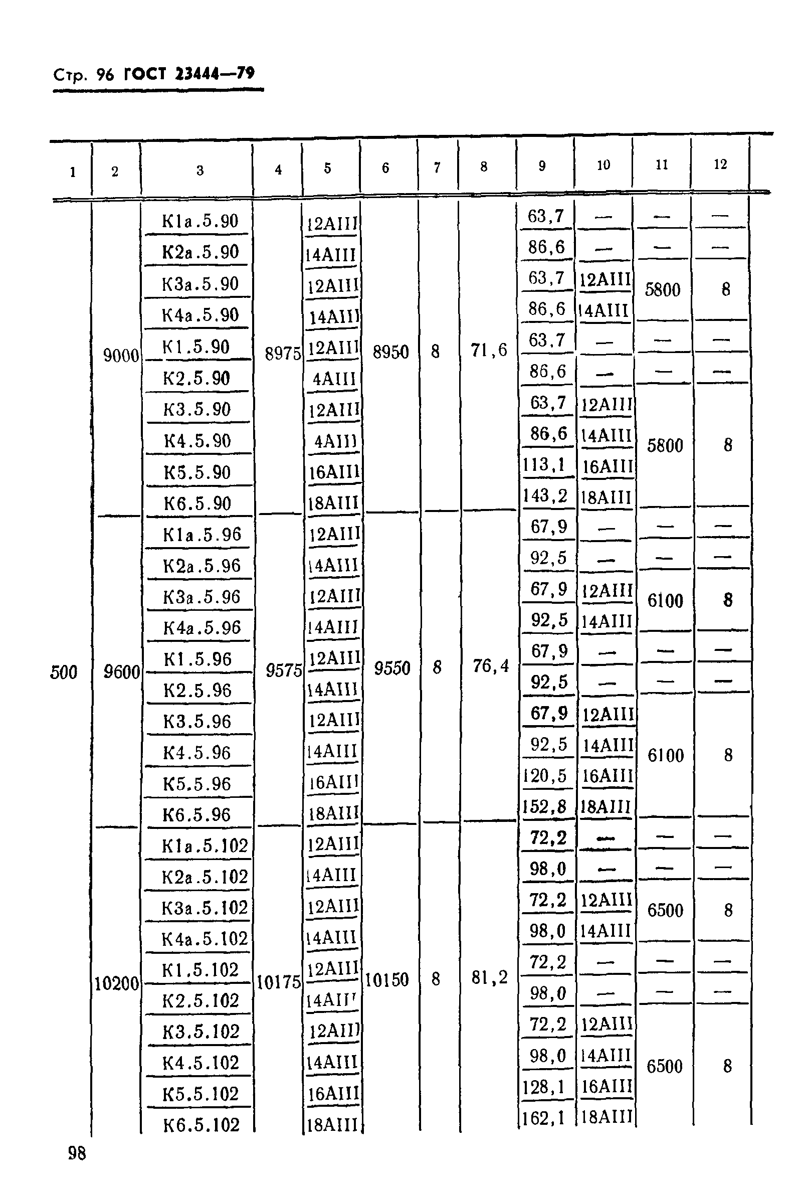 ГОСТ 23444-79