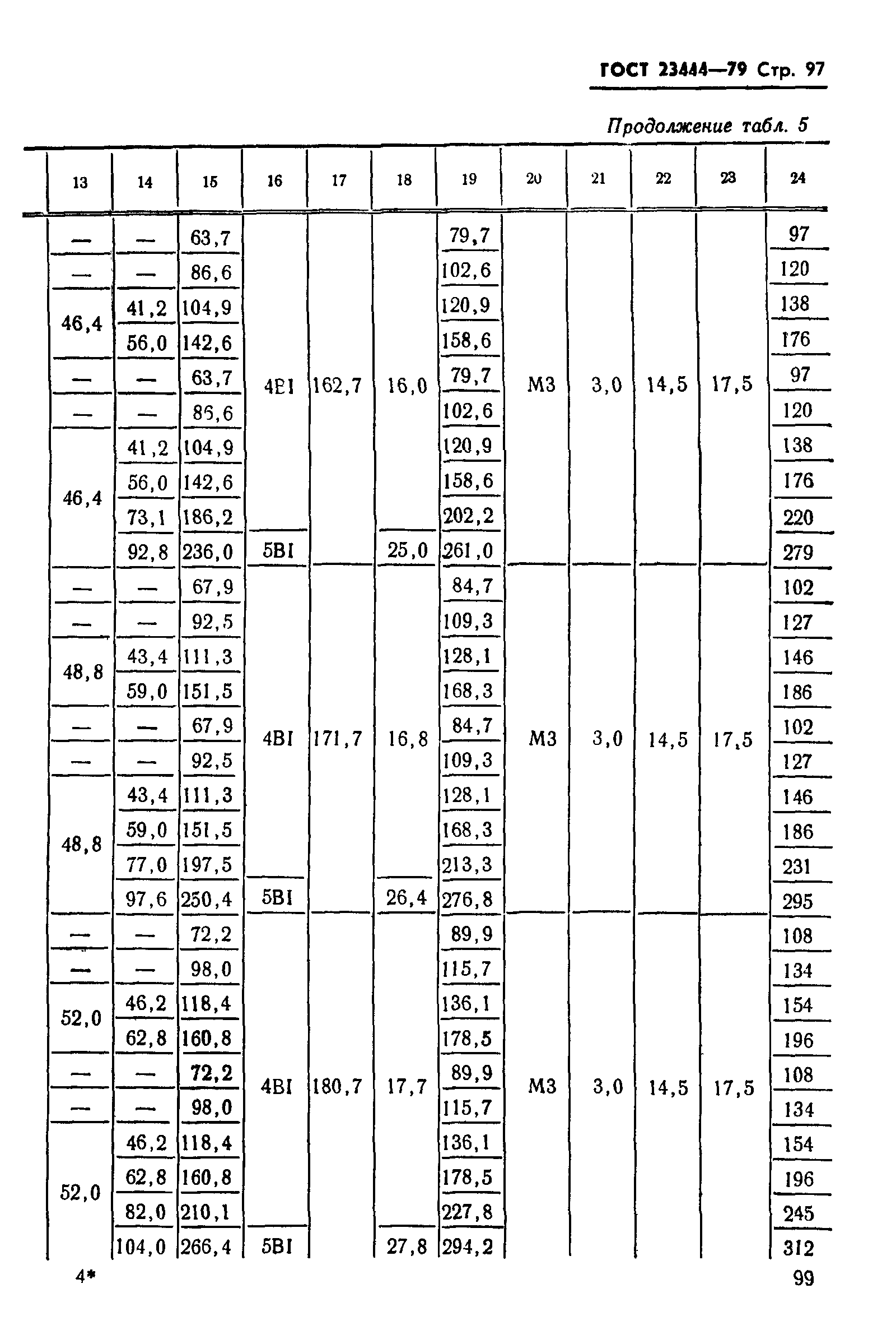 ГОСТ 23444-79