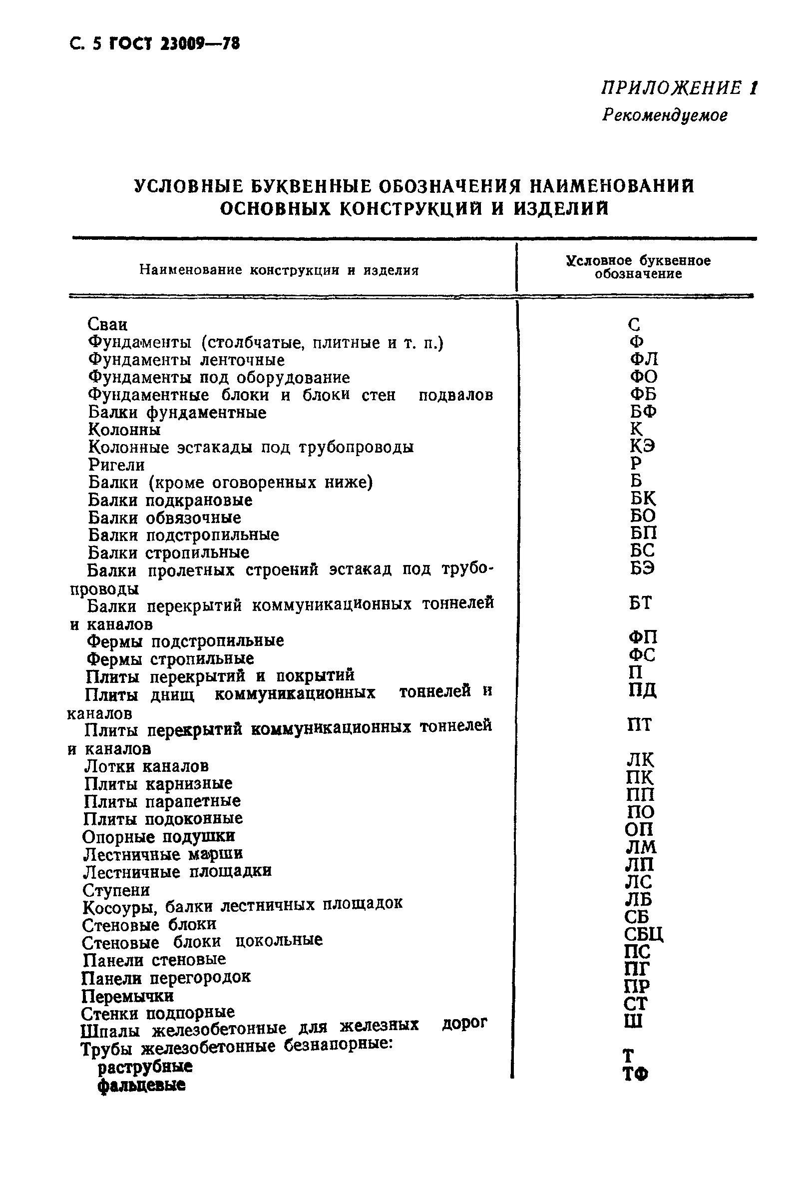 ГОСТ 23009-78