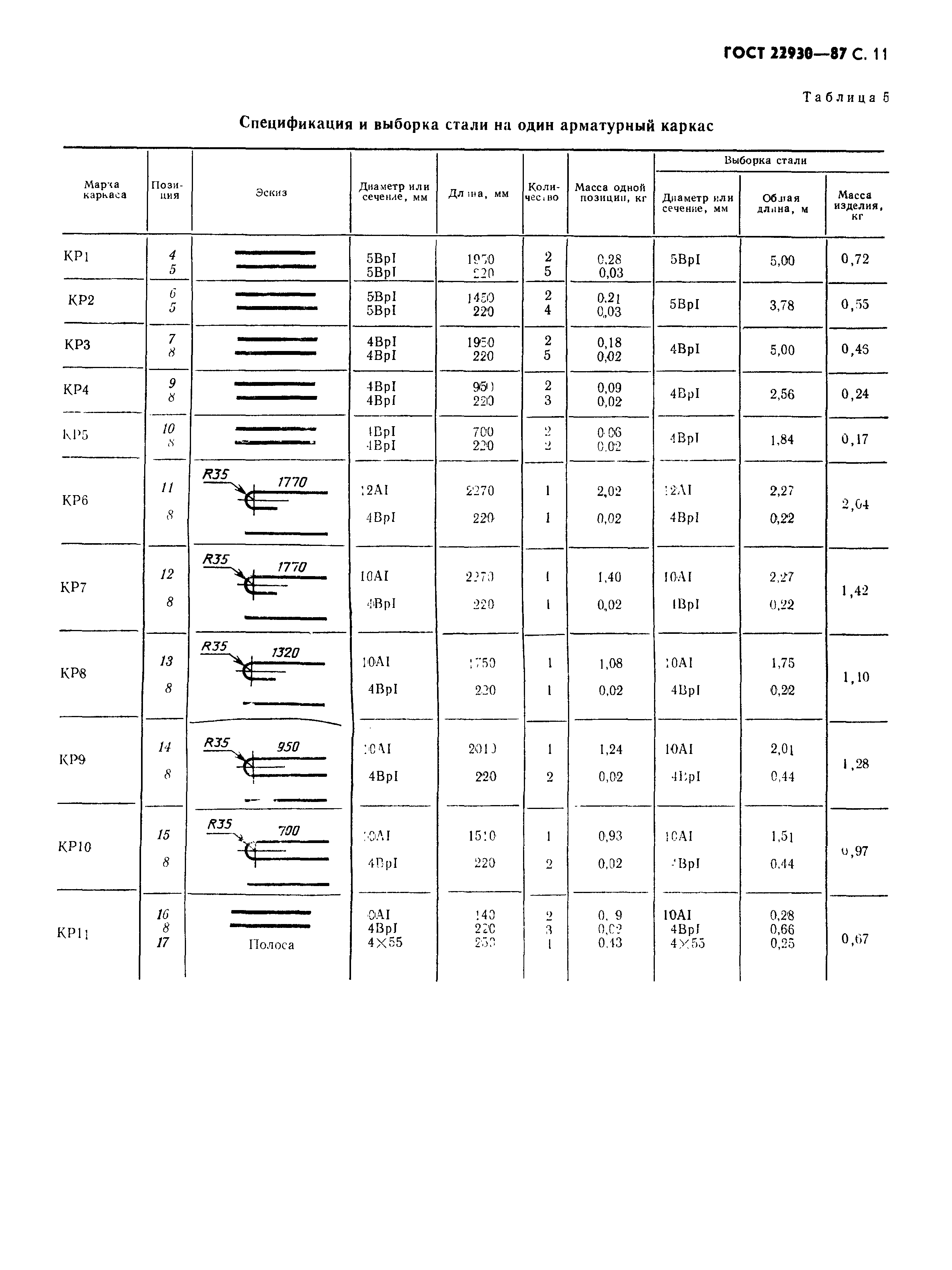 ГОСТ 22930-87