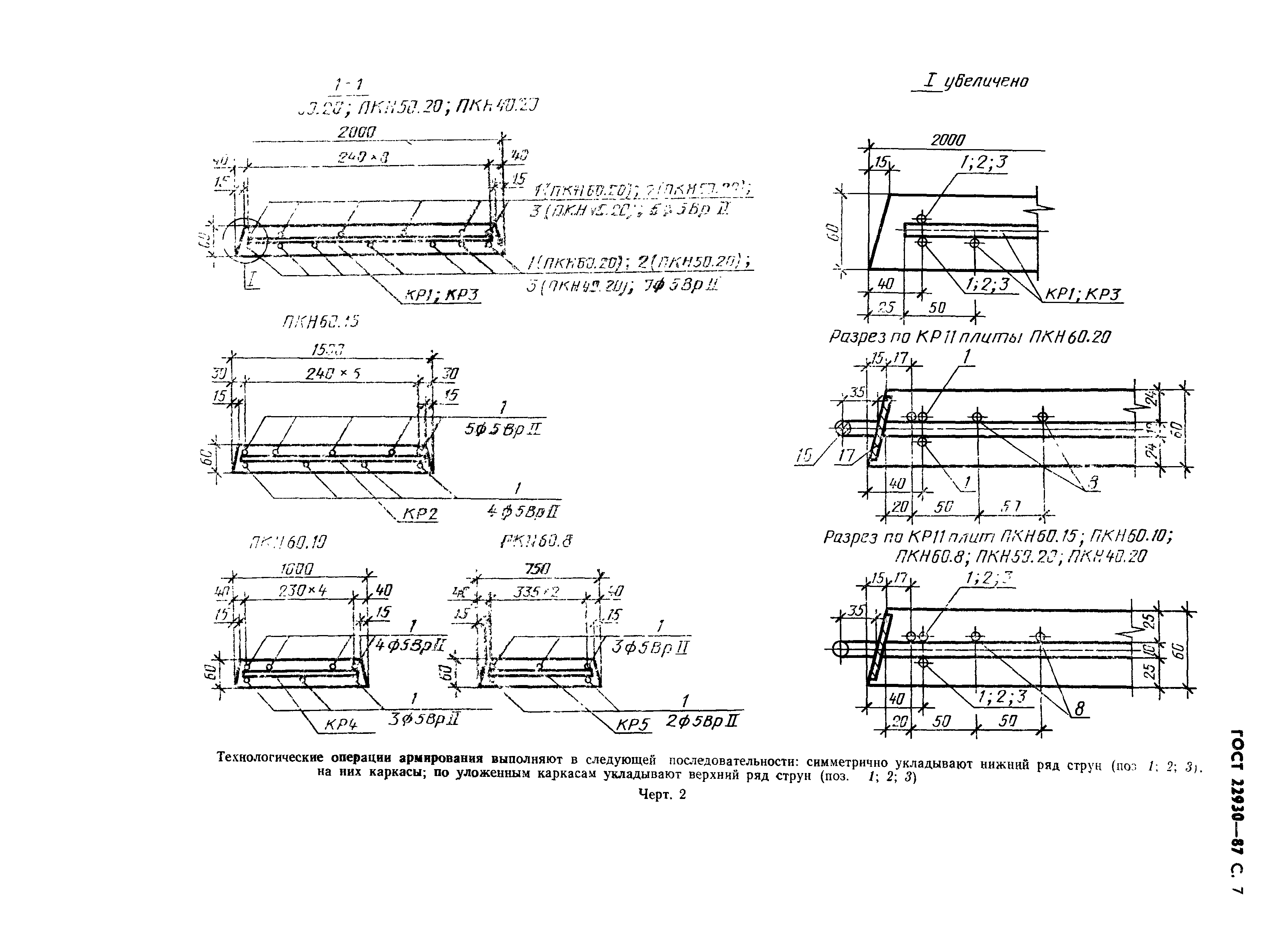 ГОСТ 22930-87