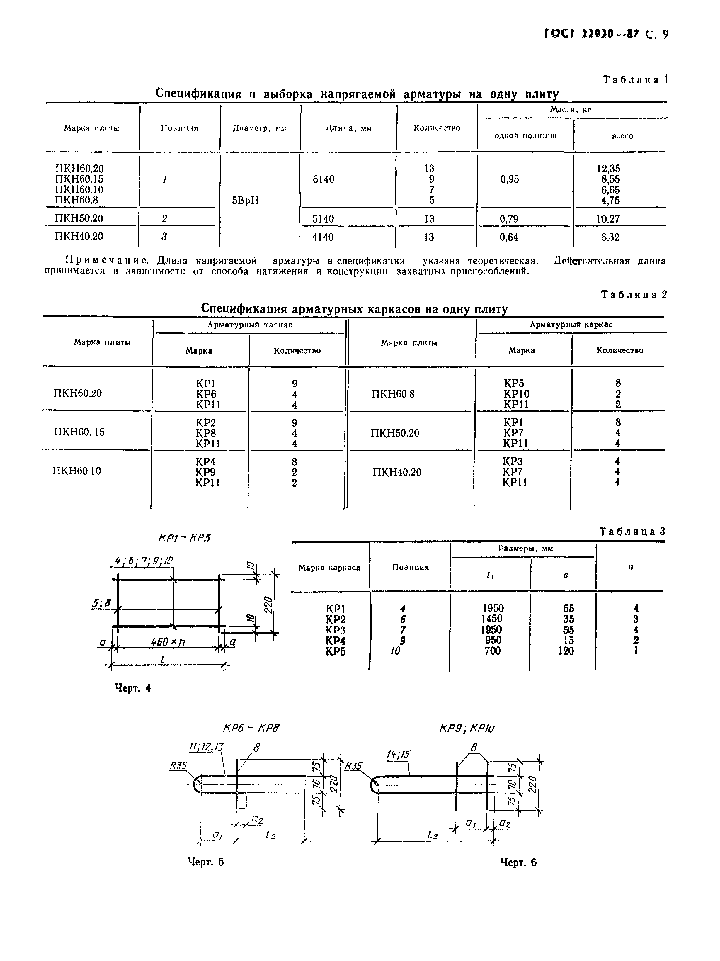 ГОСТ 22930-87