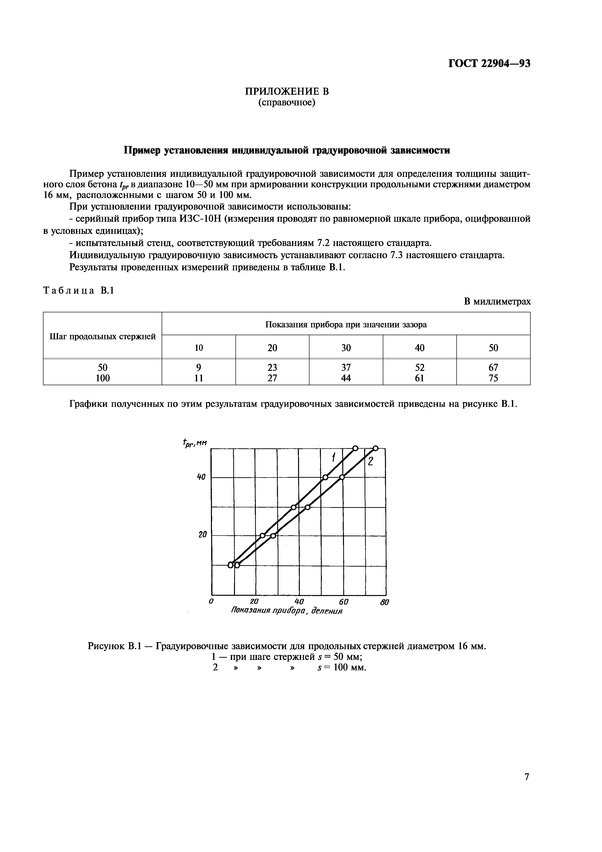 ГОСТ 22904-93