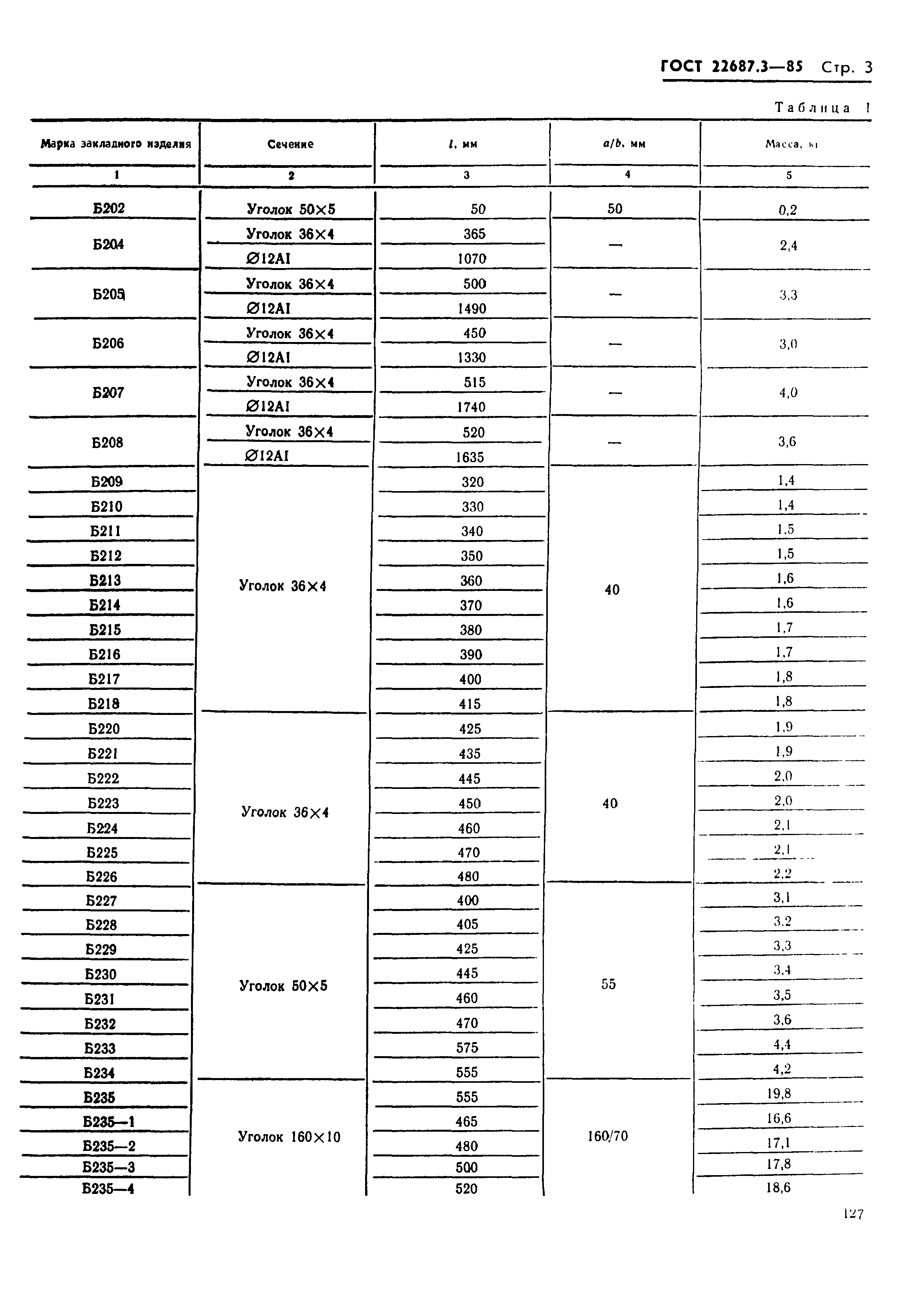 ГОСТ 22687.3-85