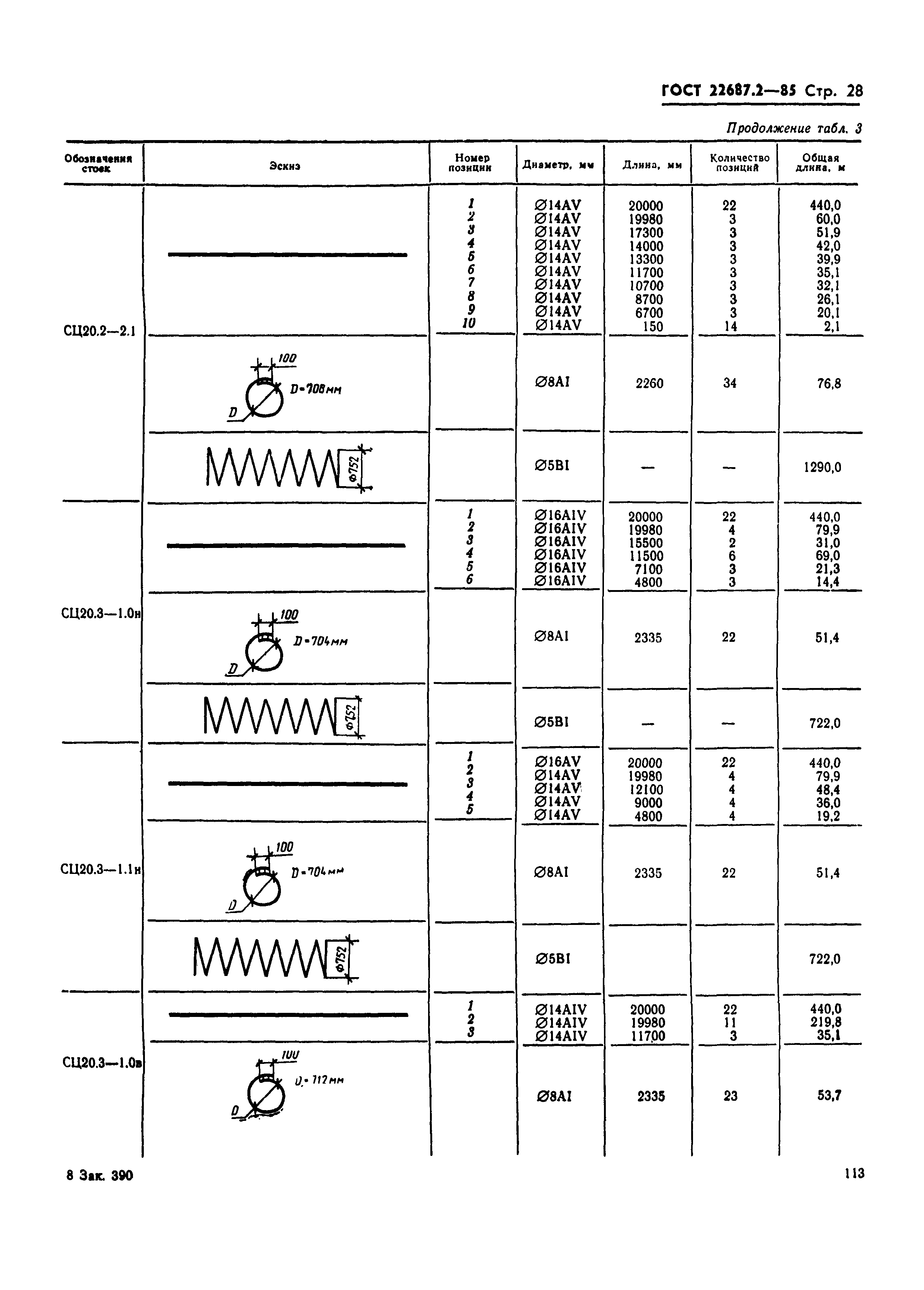 ГОСТ 22687.2-85