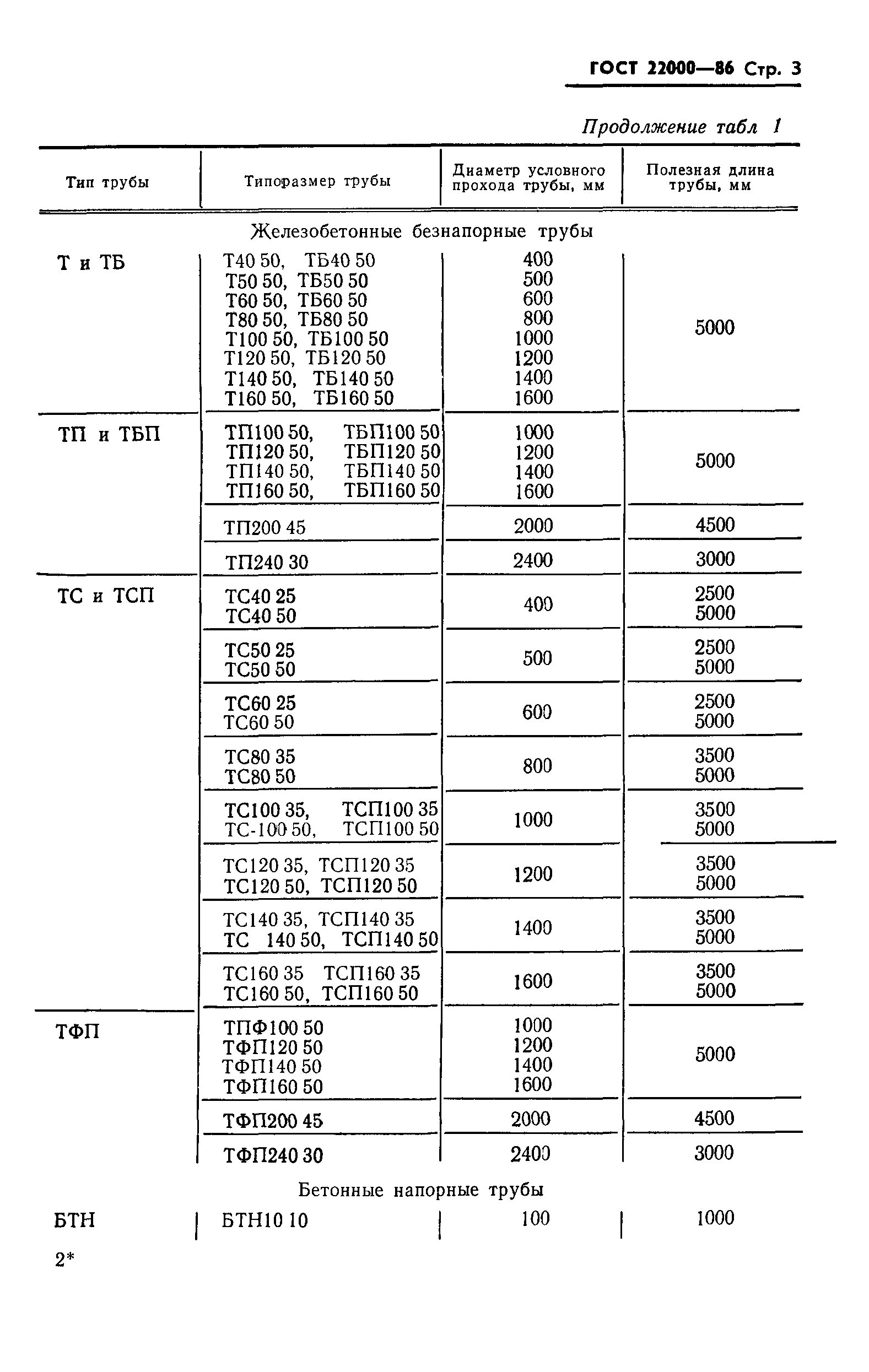 ГОСТ 22000-86