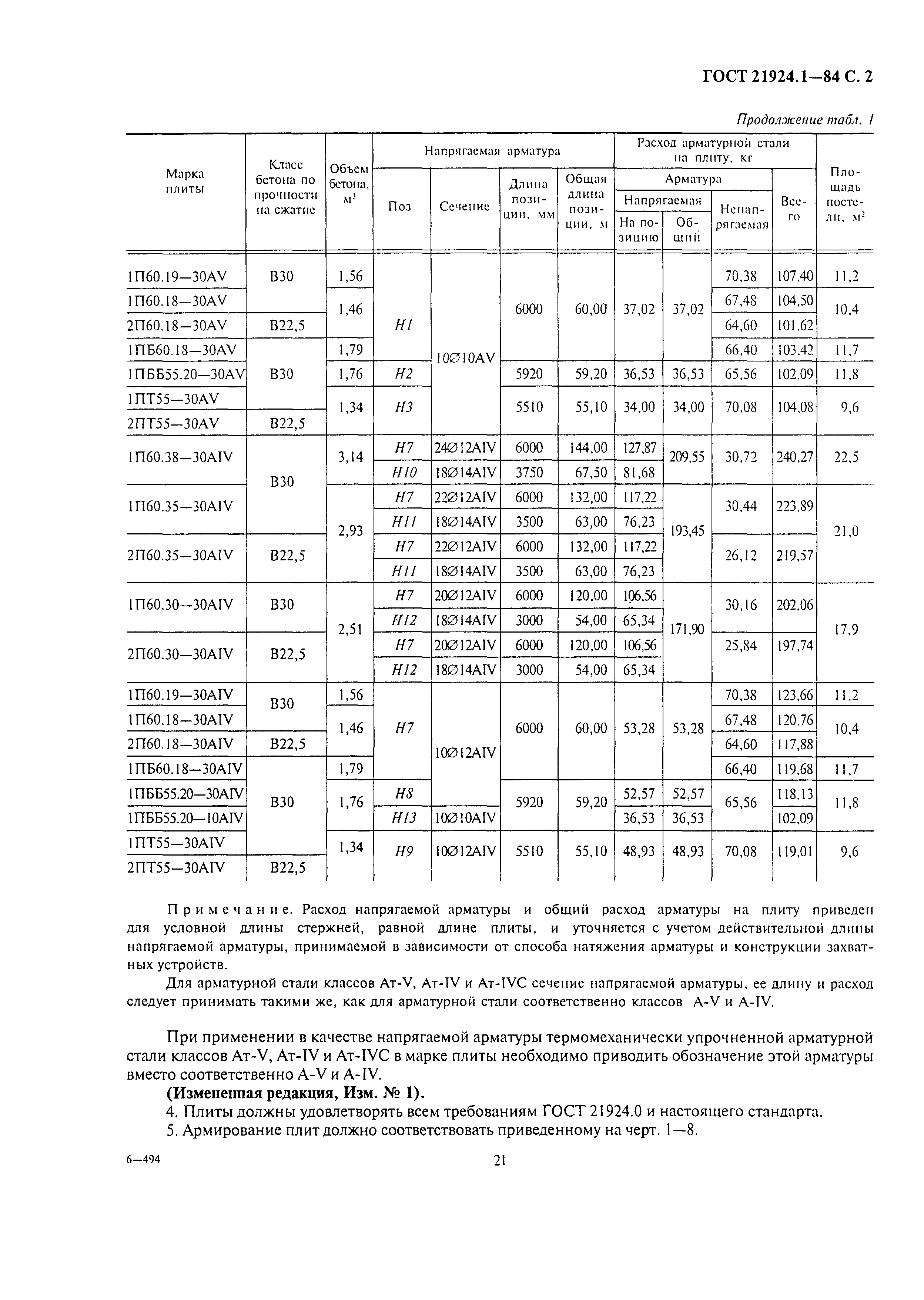 ГОСТ 21924.1-84