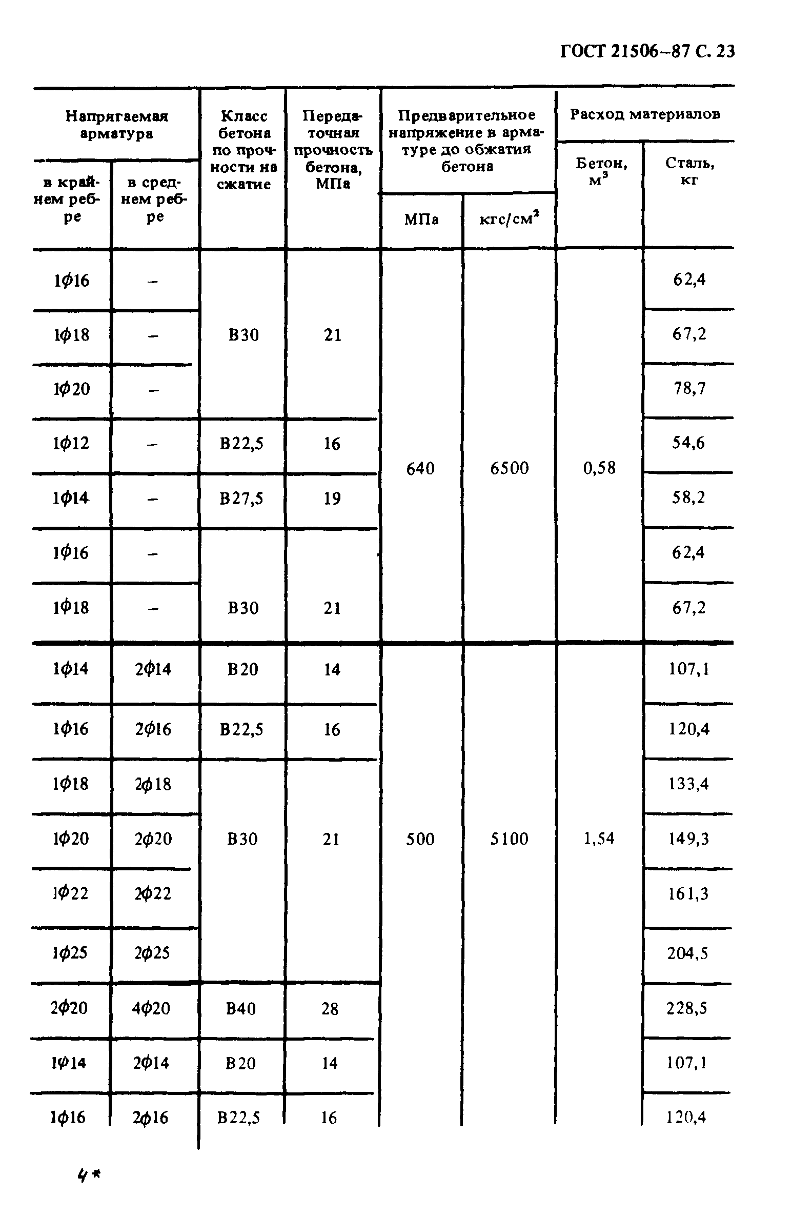ГОСТ 21506-87
