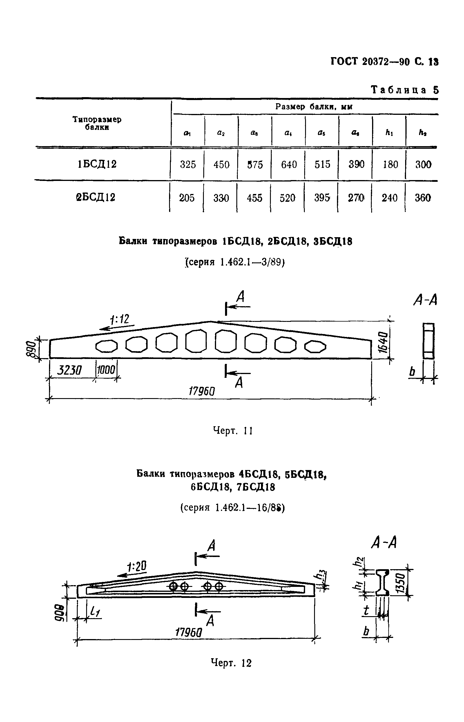 ГОСТ 20372-90