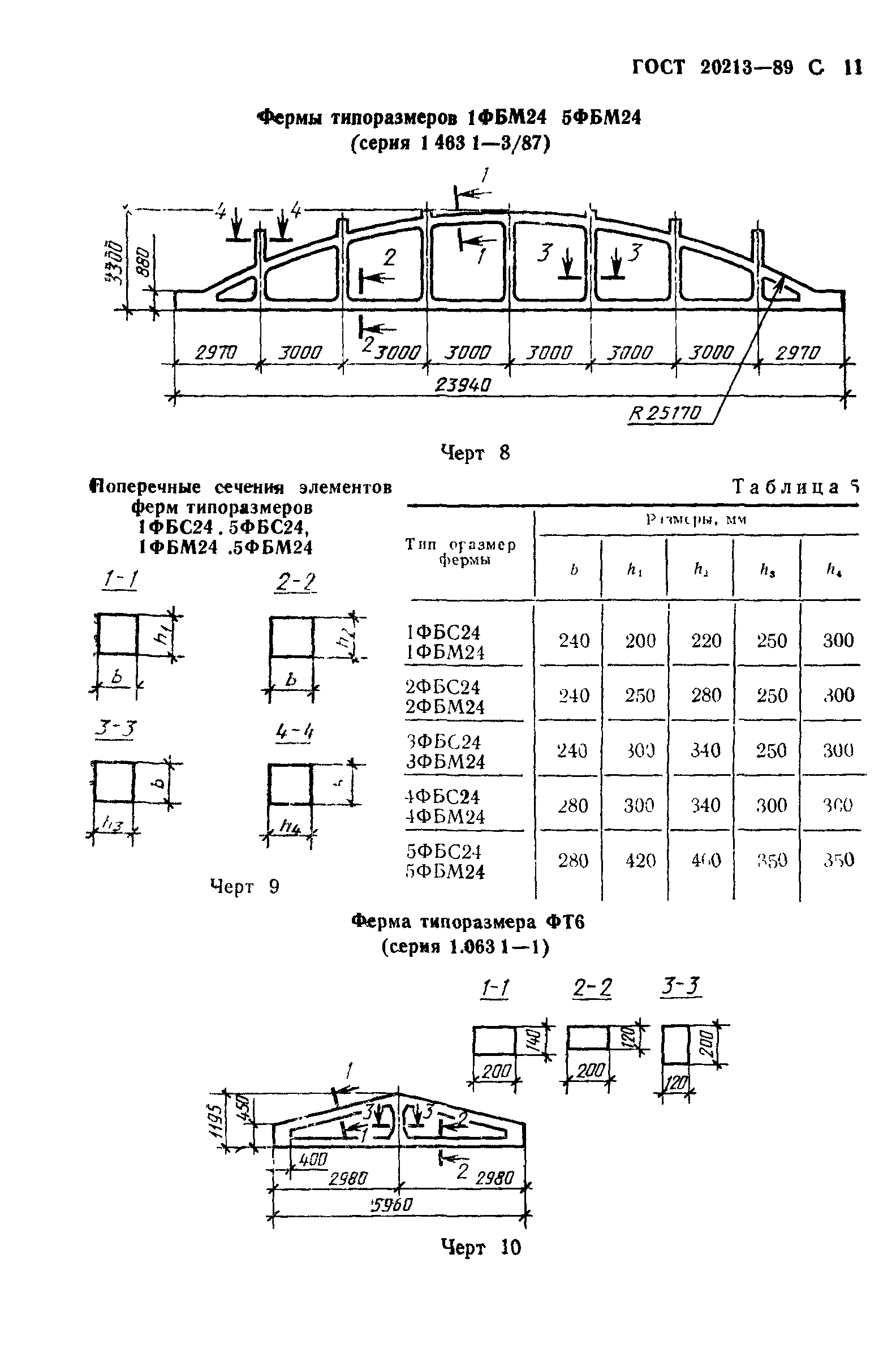 ГОСТ 20213-89