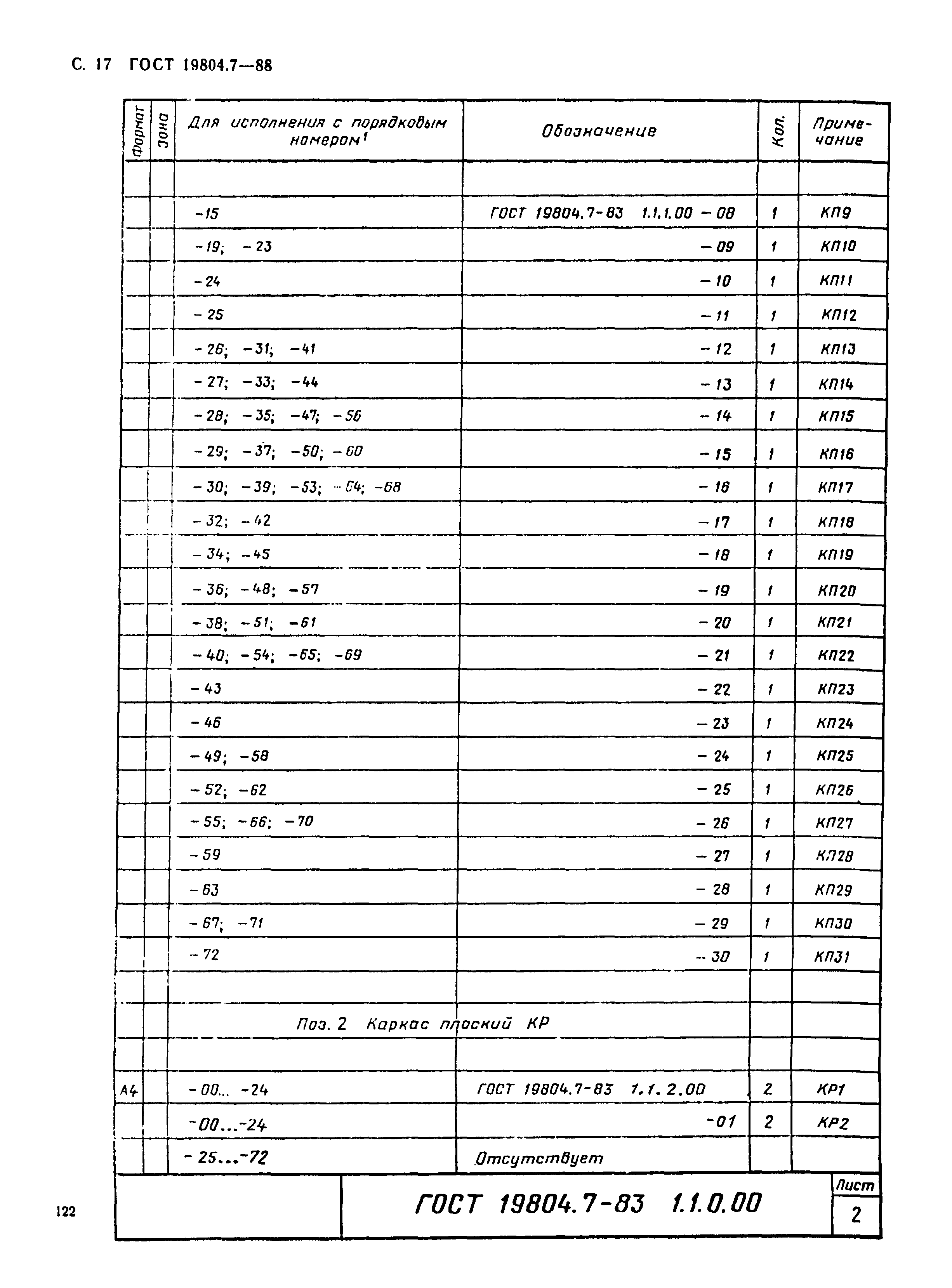 ГОСТ 19804.7-83