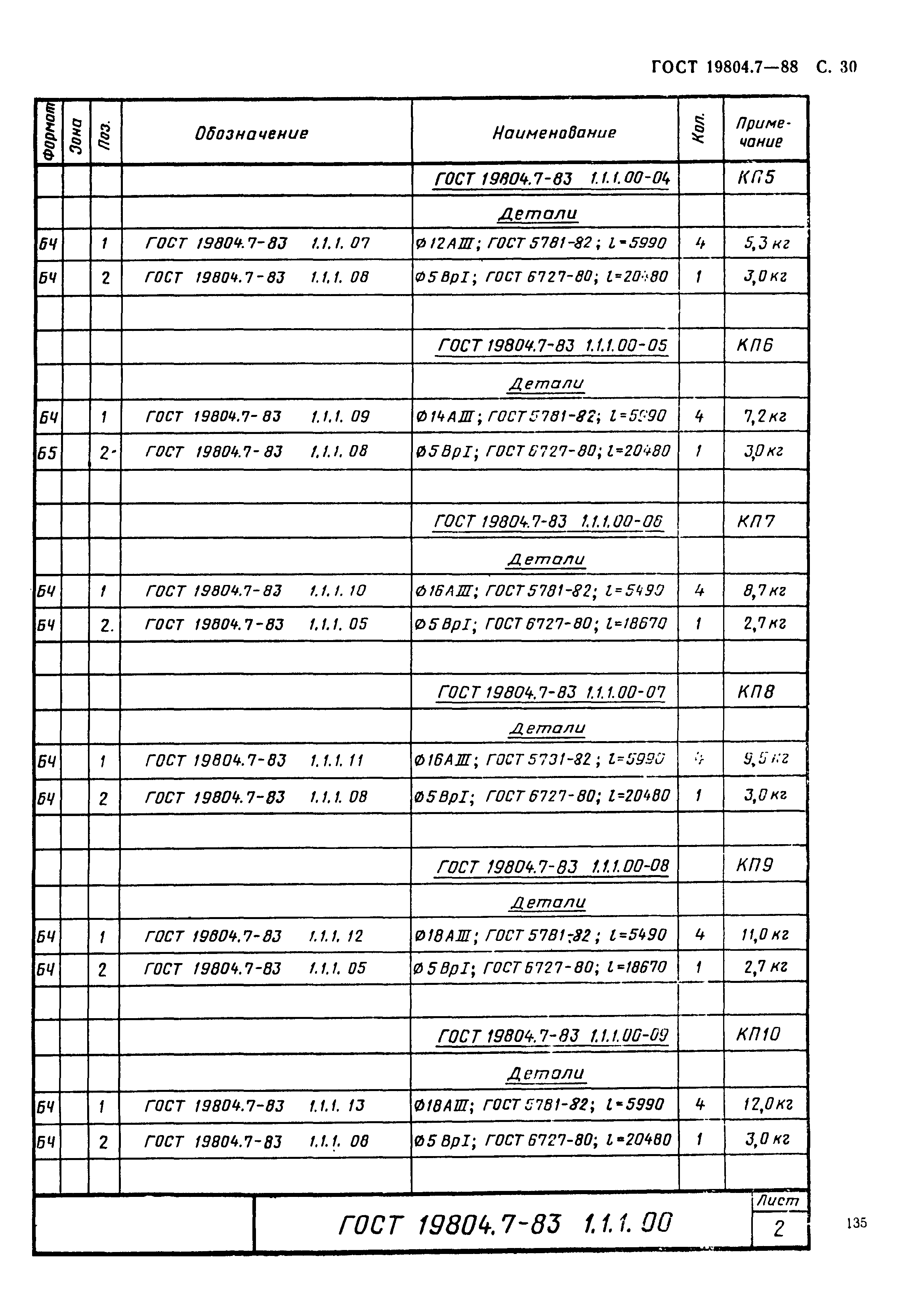 ГОСТ 19804.7-83