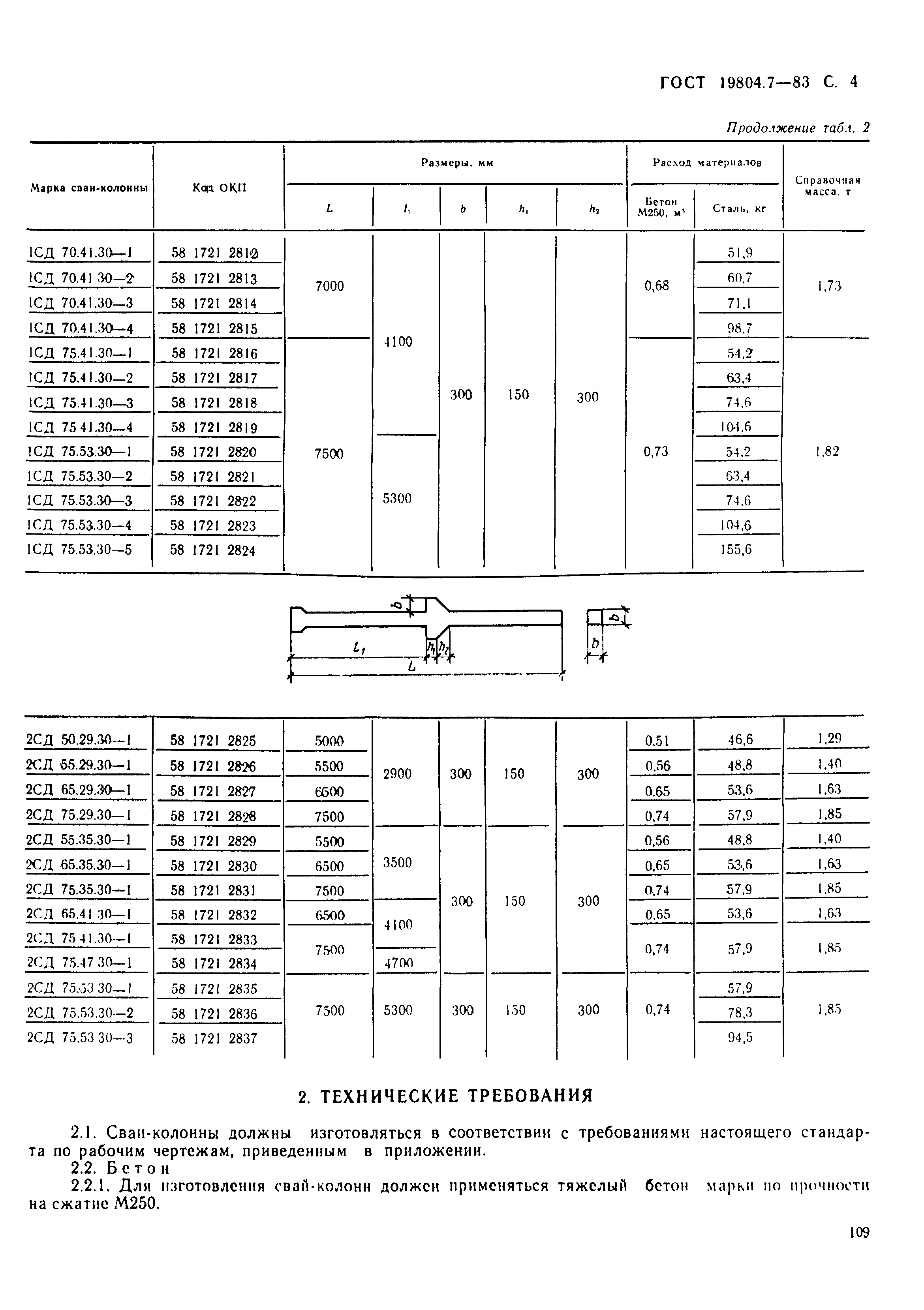 ГОСТ 19804.7-83